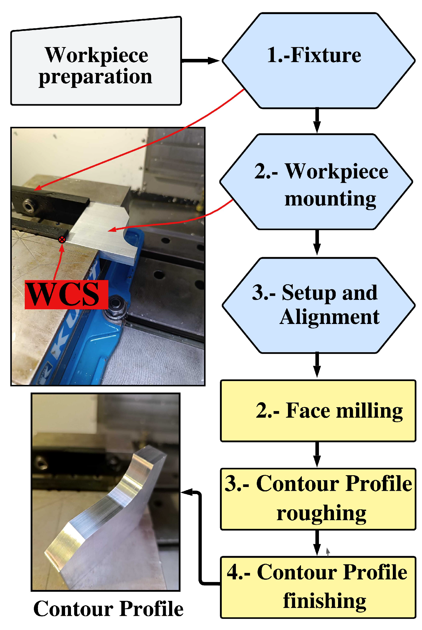 Preprints 114826 g004