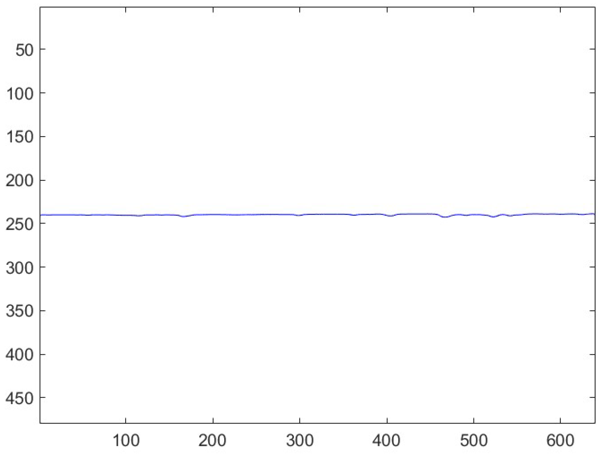 Preprints 114826 g013