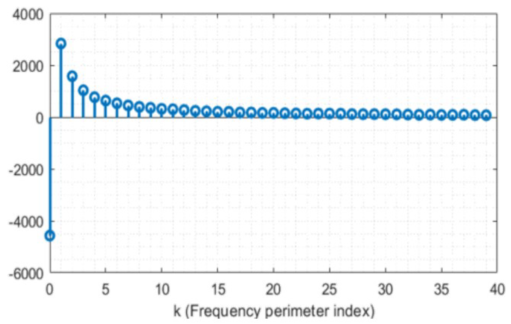 Preprints 114826 g016