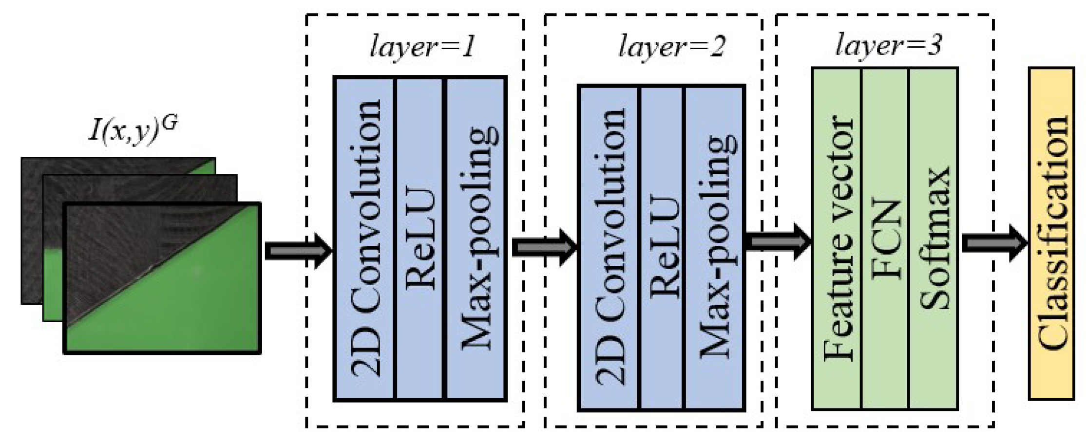 Preprints 114826 g019