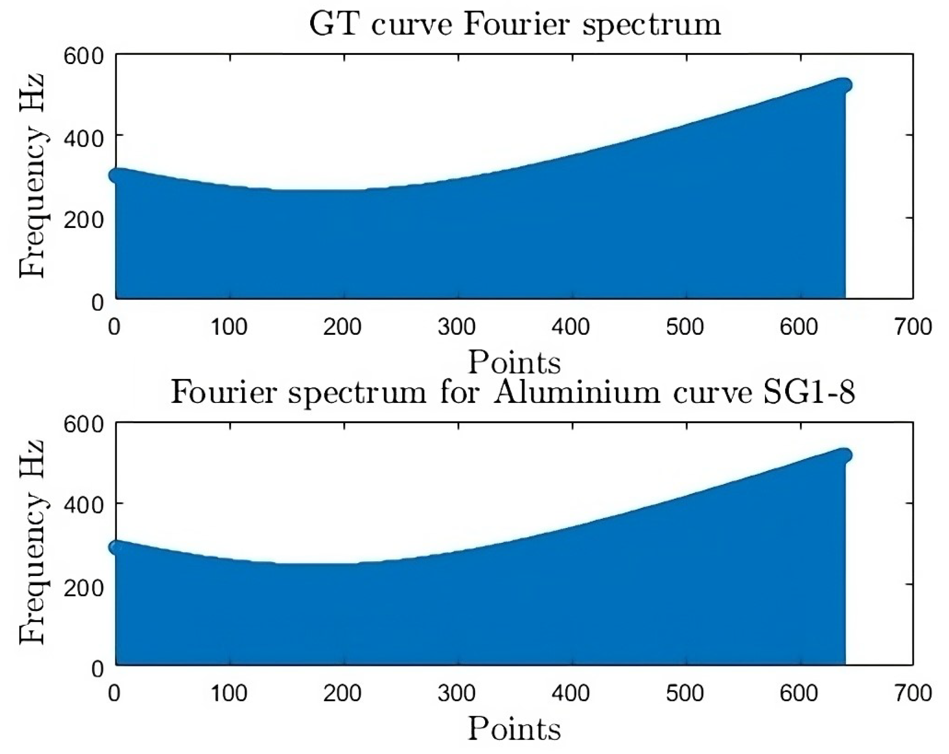 Preprints 114826 g020