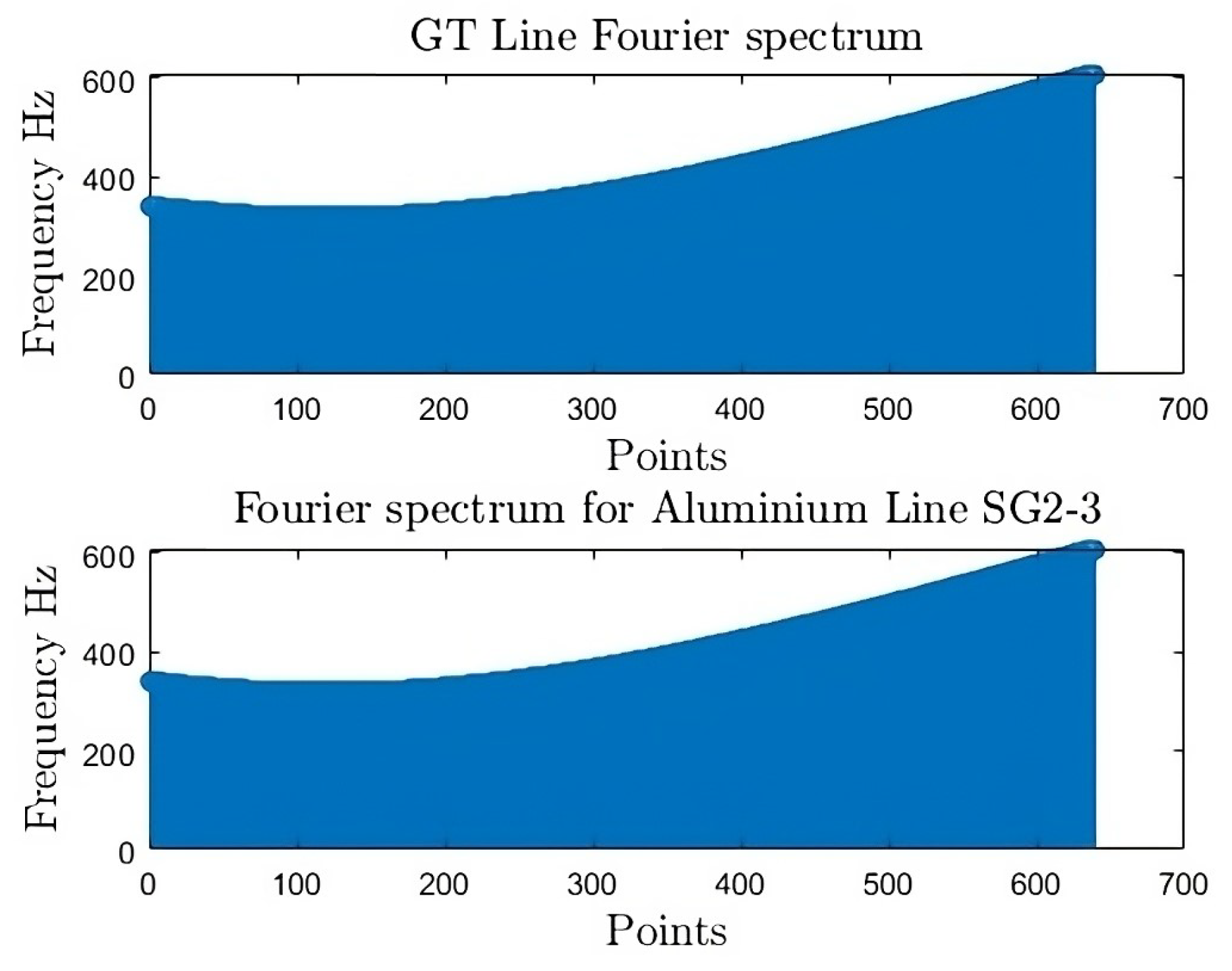 Preprints 114826 g021