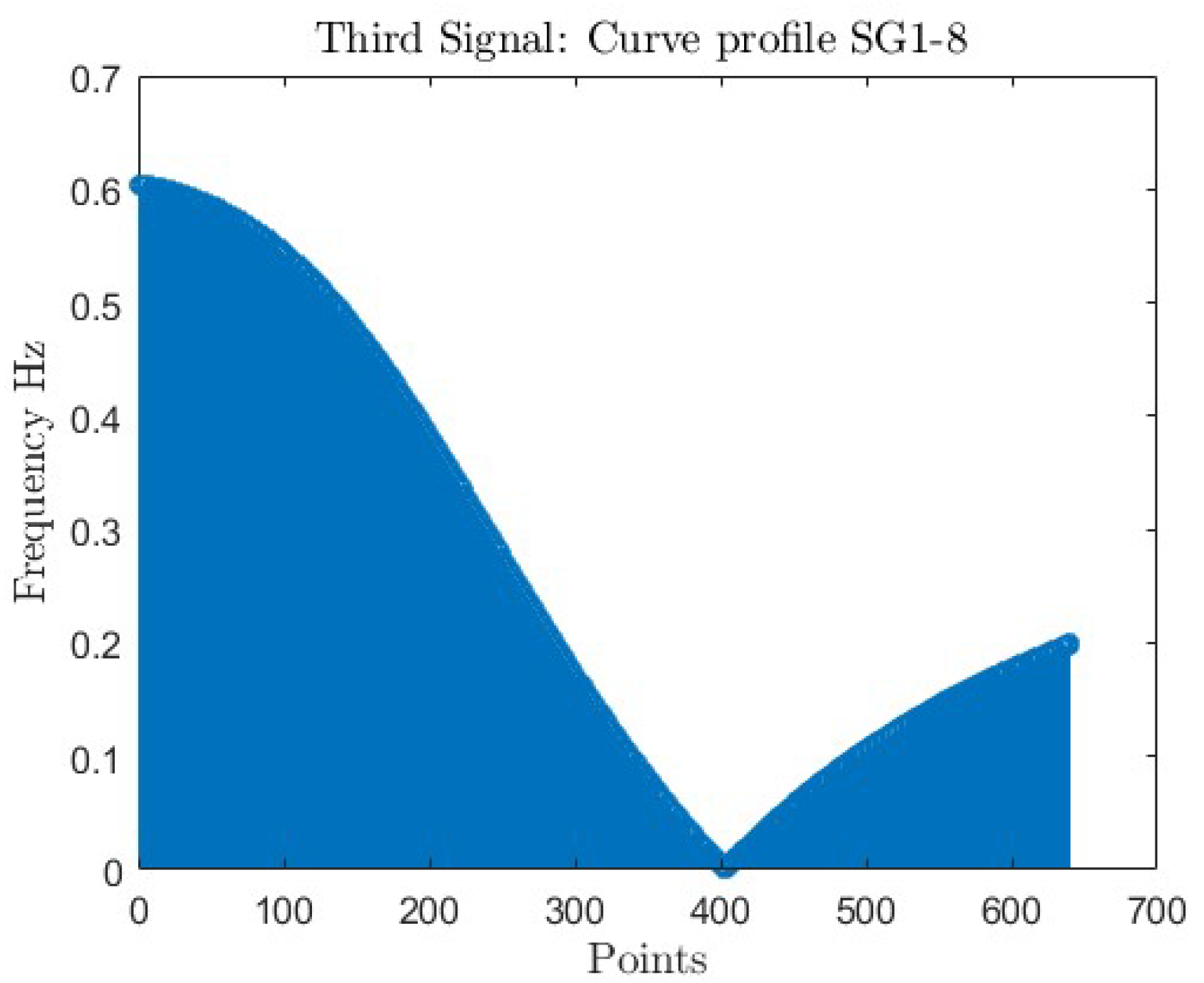 Preprints 114826 g023