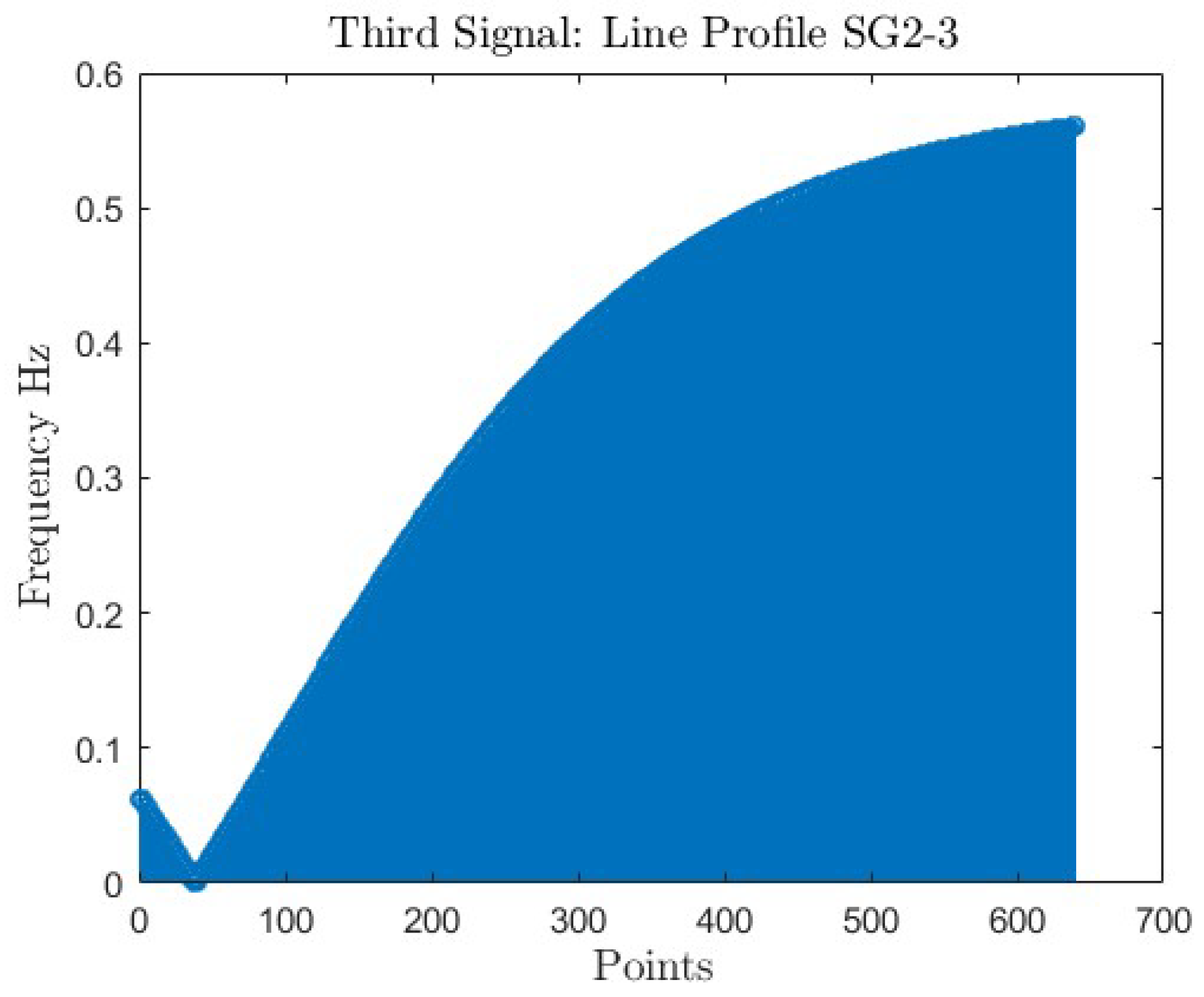 Preprints 114826 g024