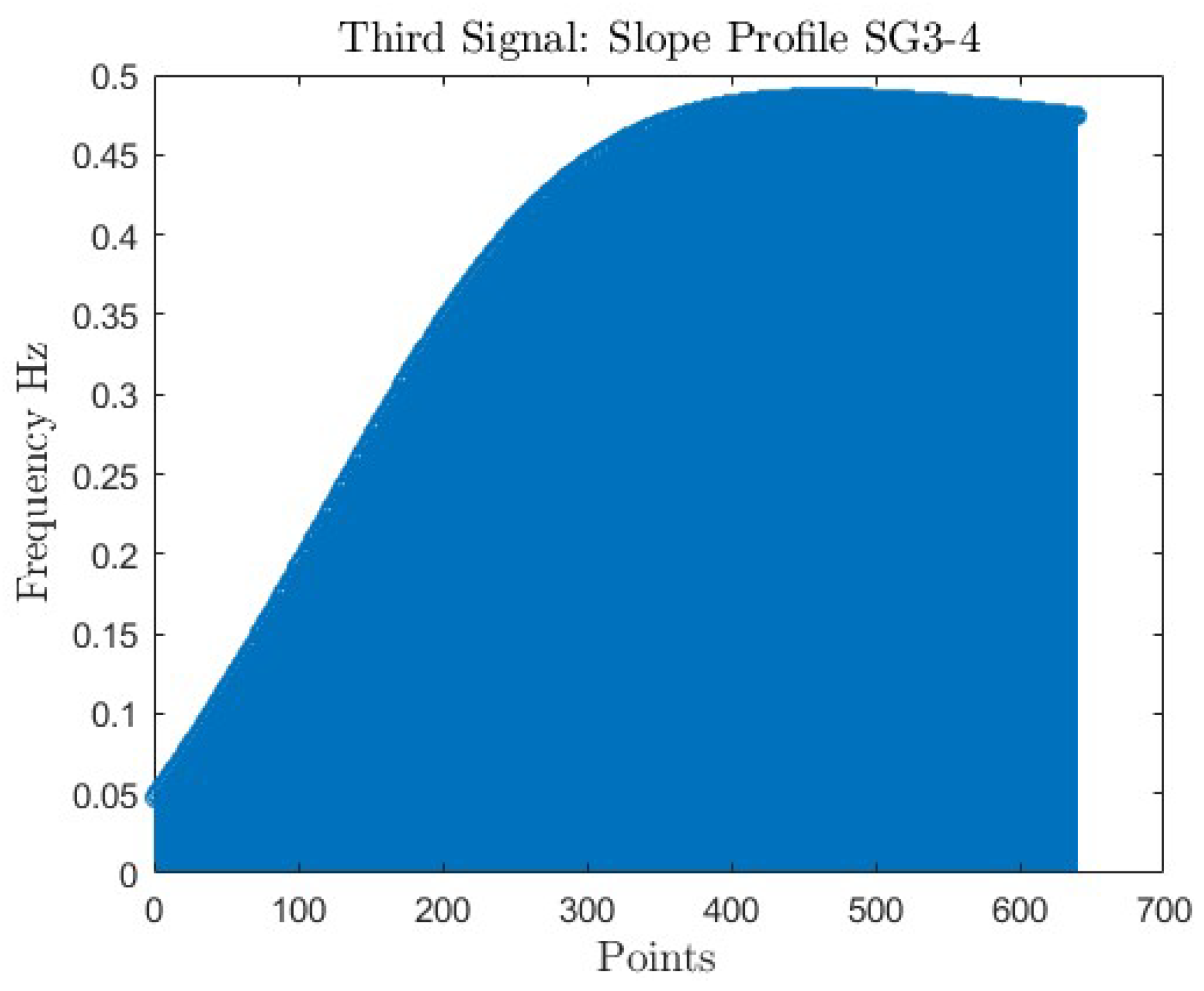 Preprints 114826 g025