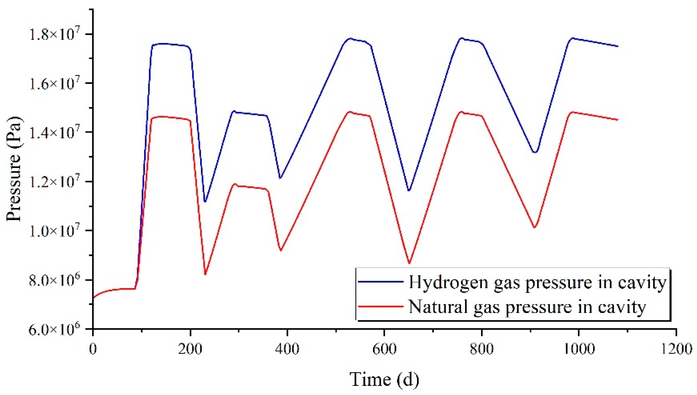 Preprints 116646 g004