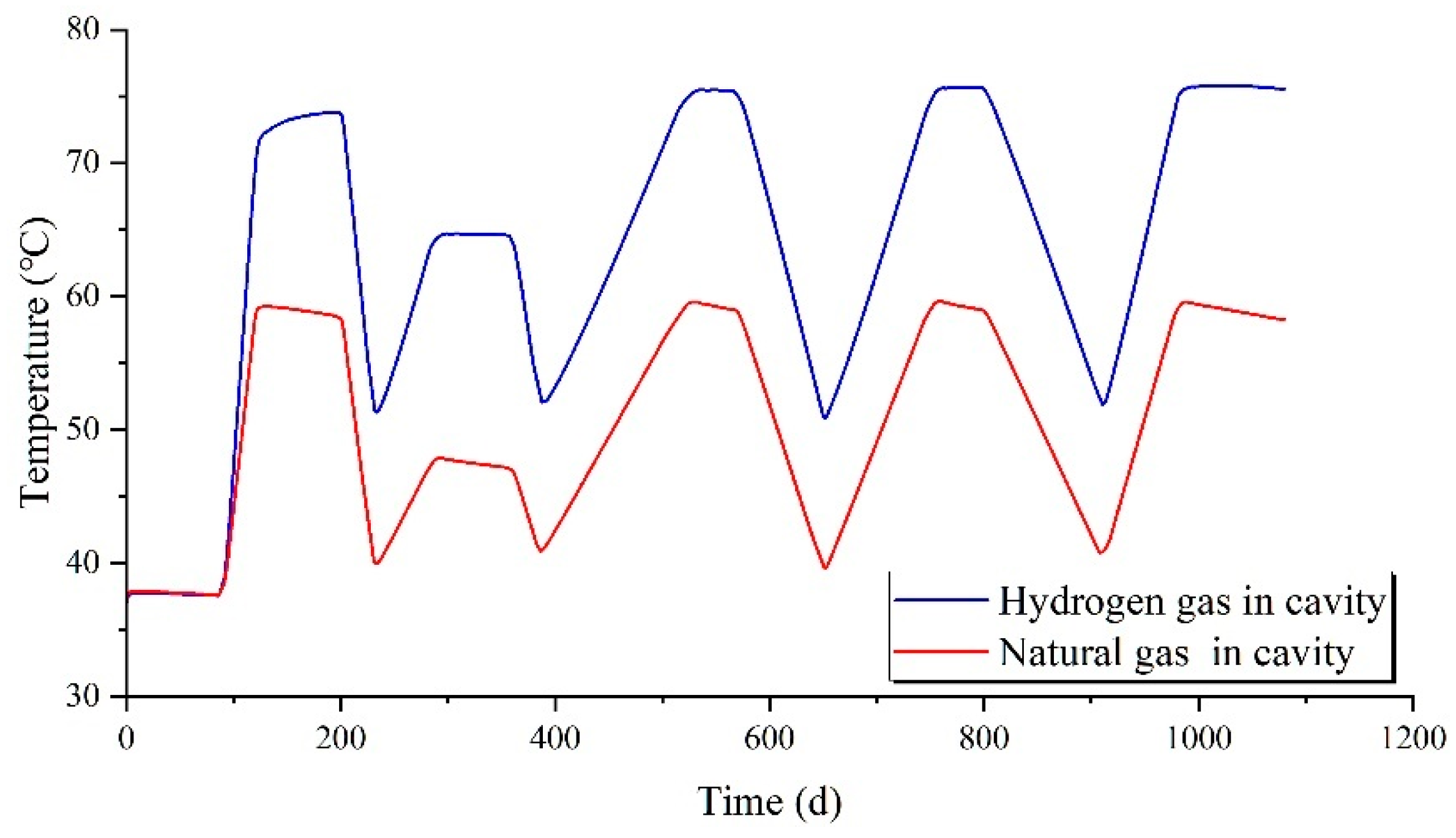 Preprints 116646 g005