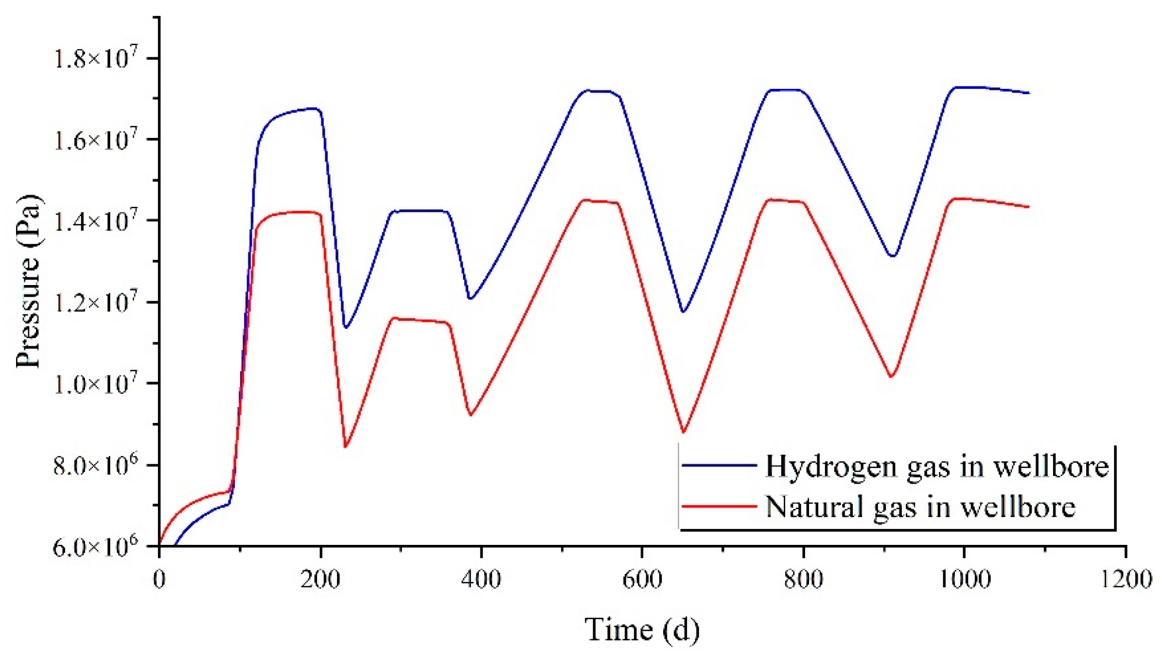 Preprints 116646 g006