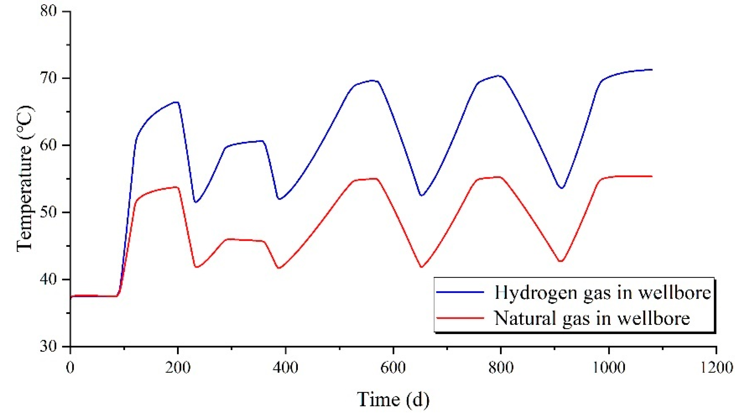 Preprints 116646 g007