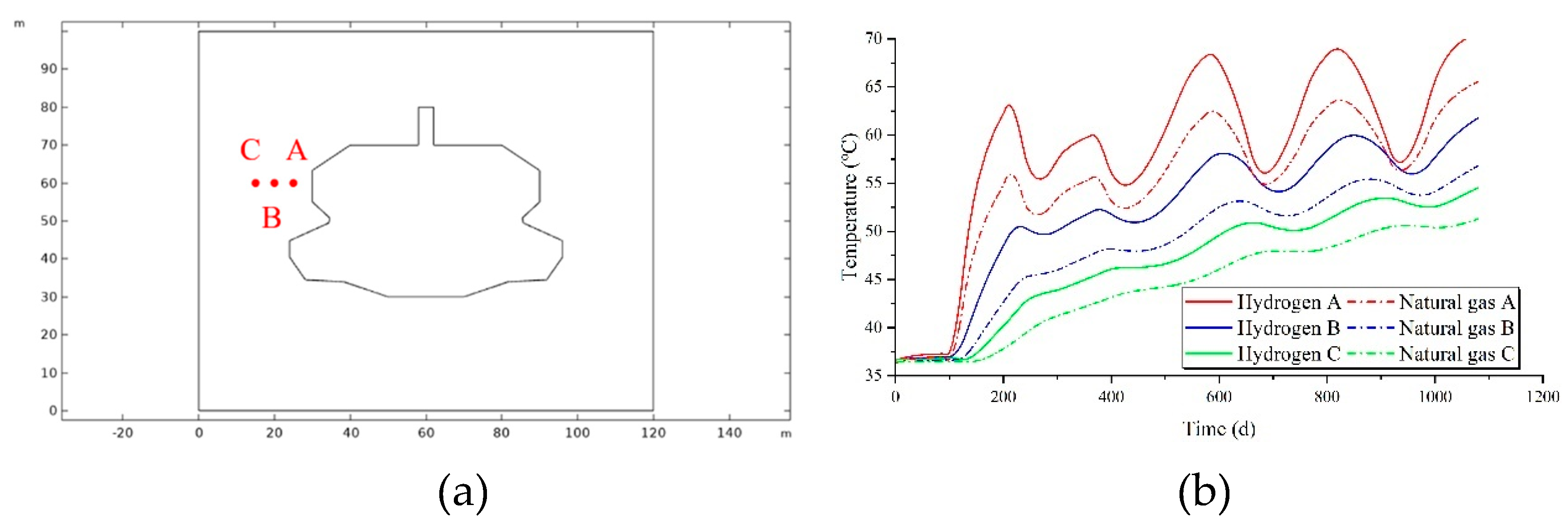 Preprints 116646 g008