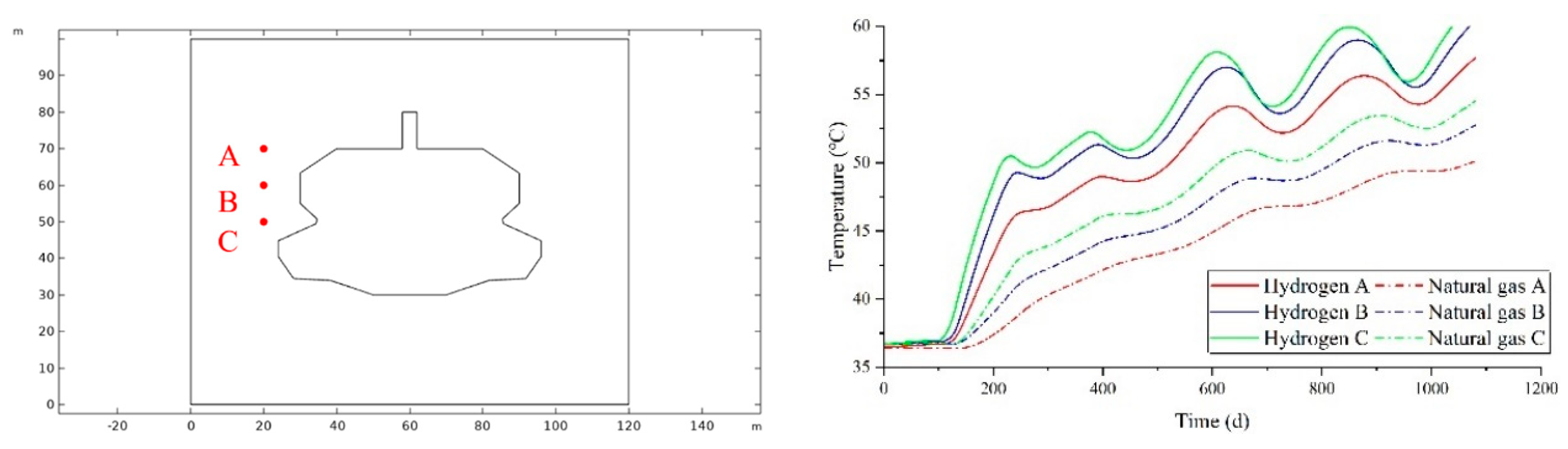 Preprints 116646 g009