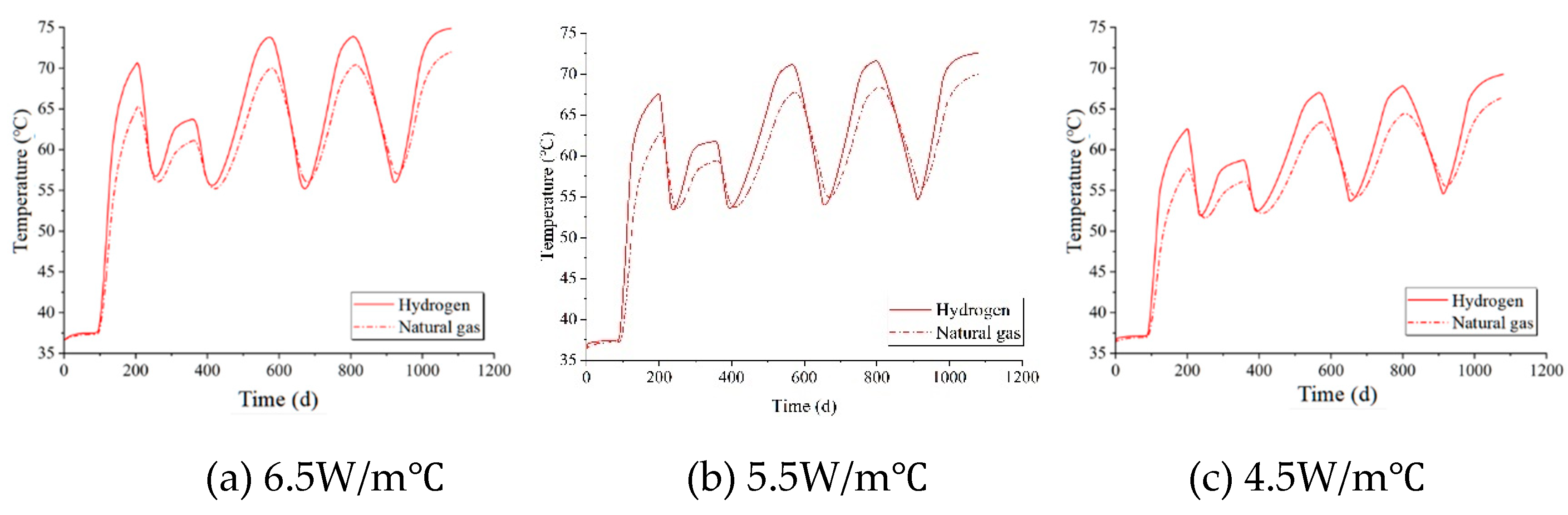 Preprints 116646 g010