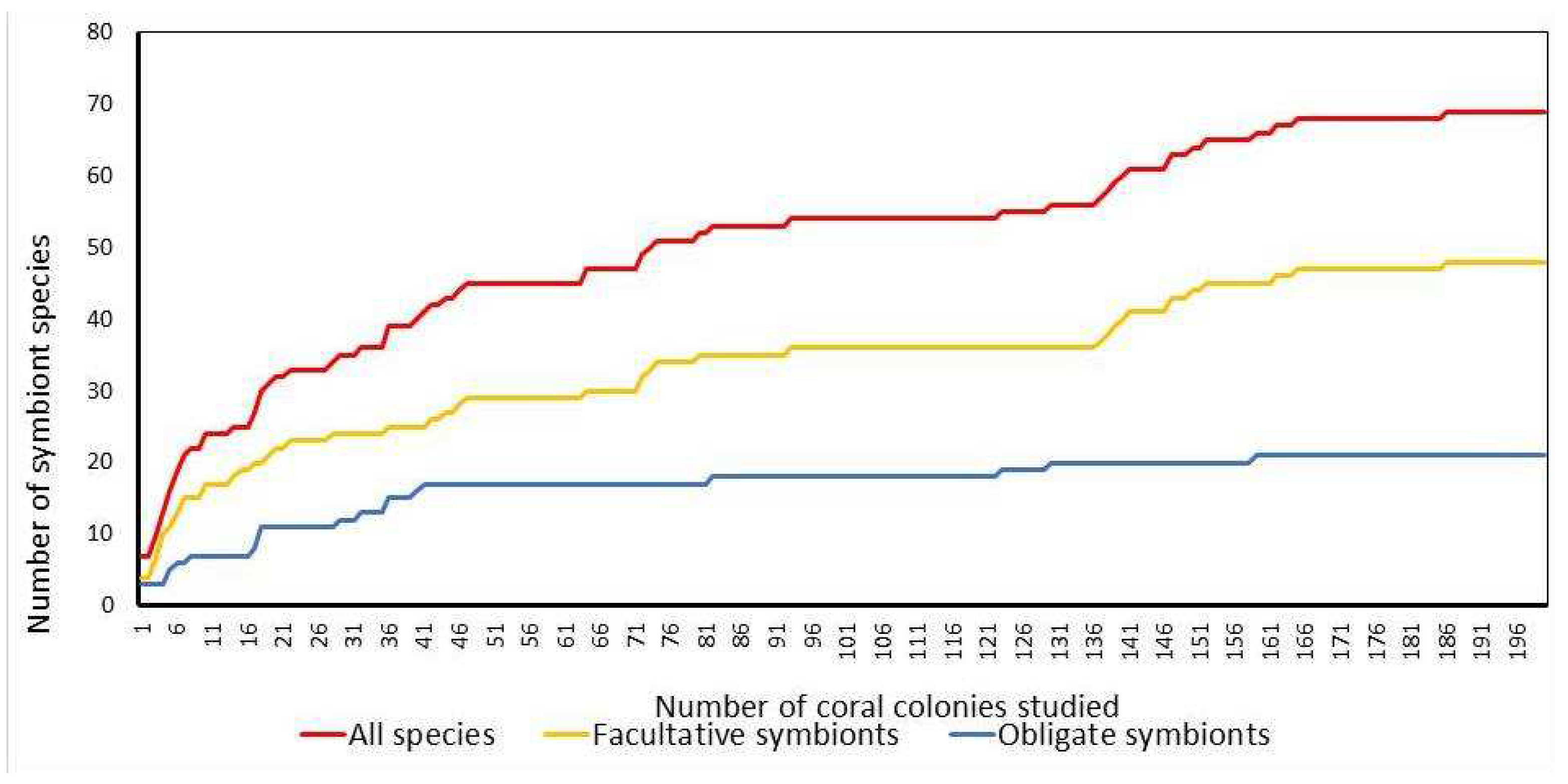 Preprints 69303 g003