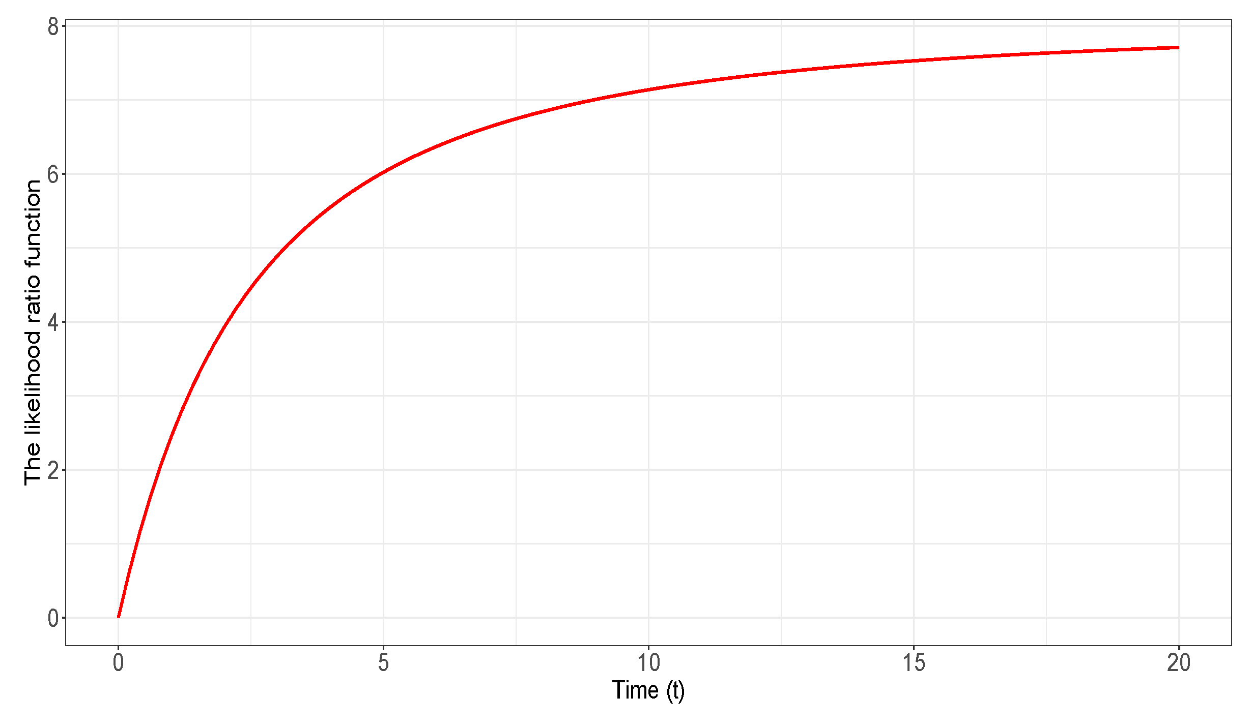 Preprints 75588 g002