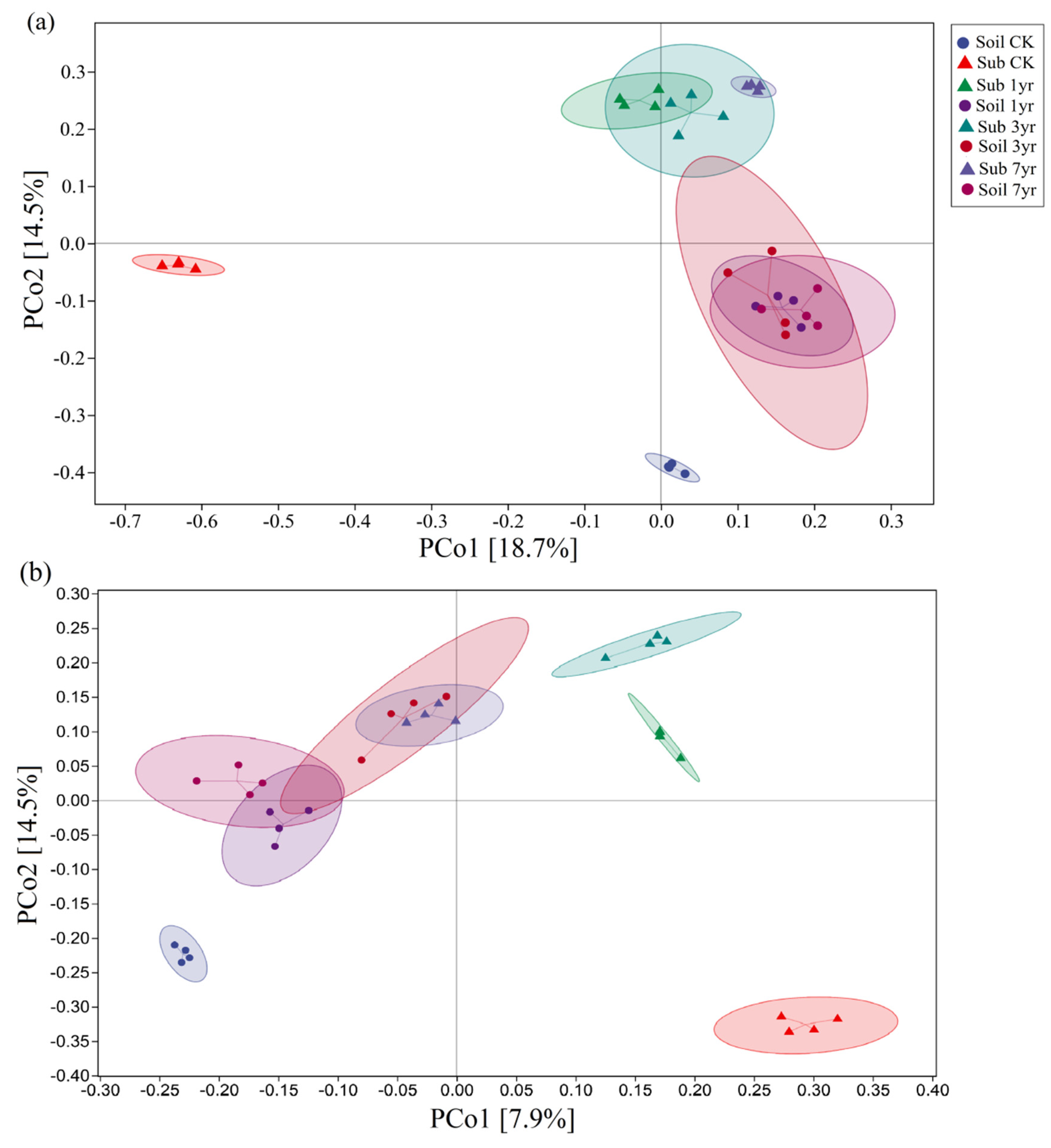 Preprints 79640 g002