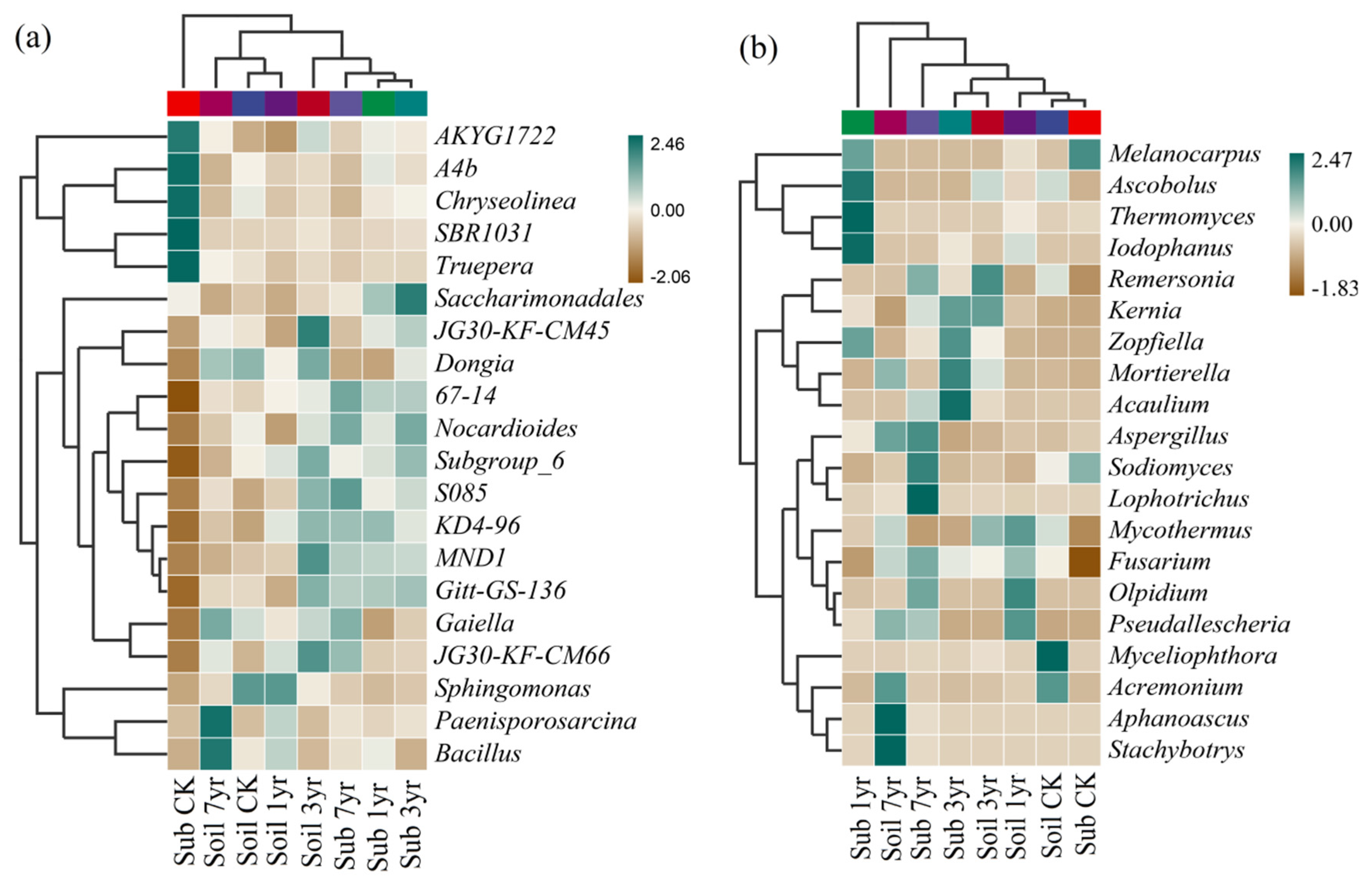 Preprints 79640 g003