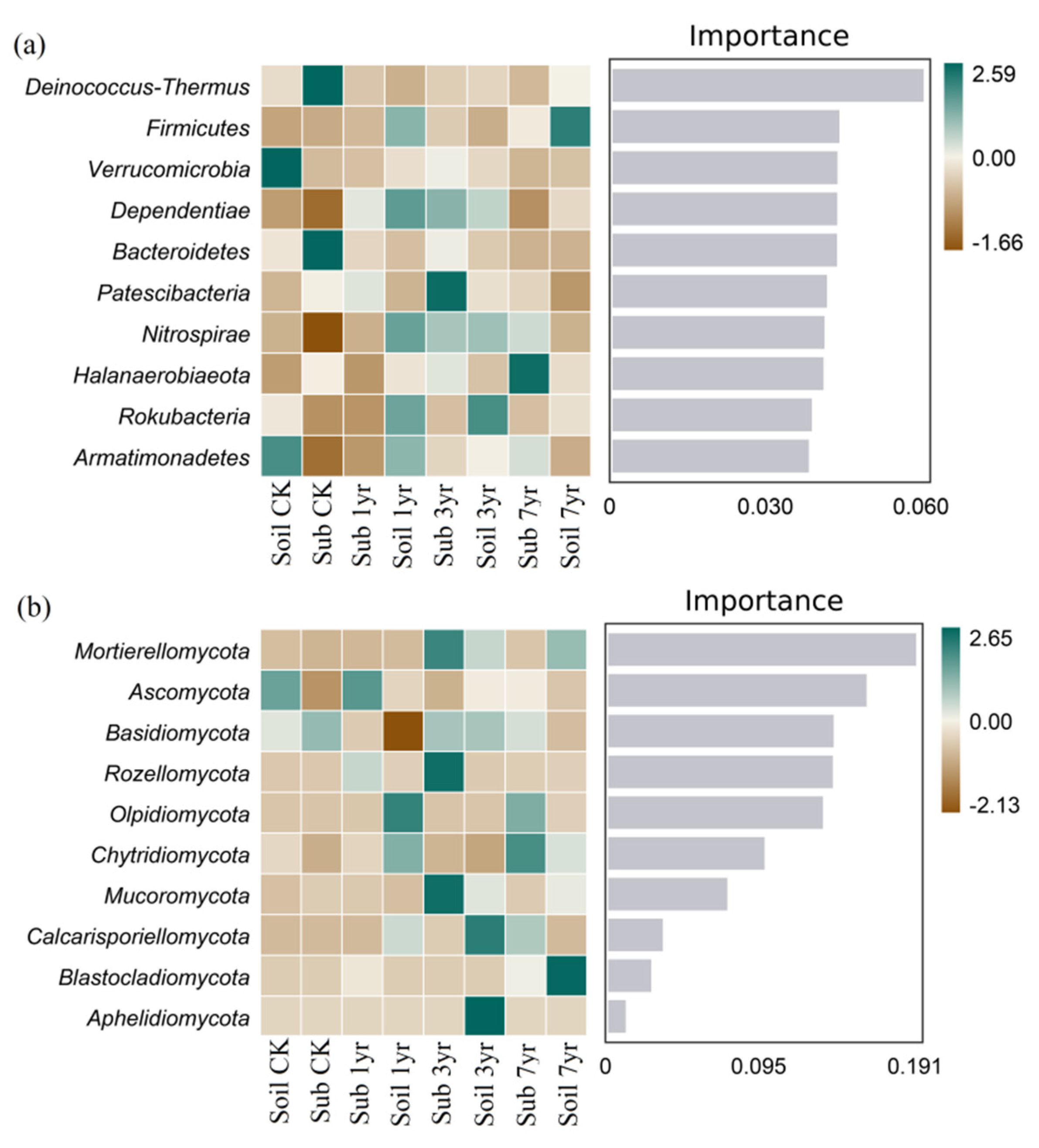 Preprints 79640 g004