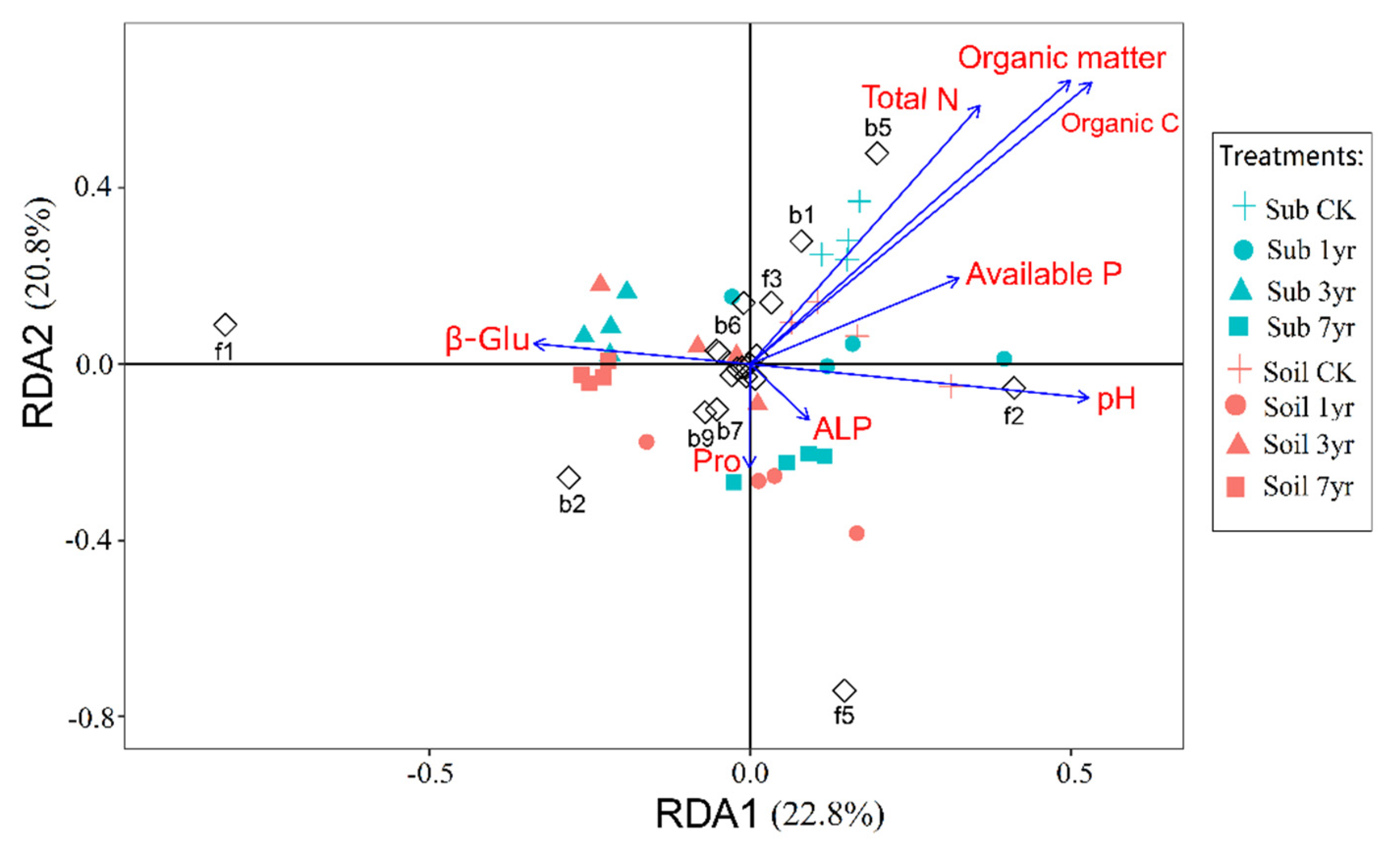 Preprints 79640 g005