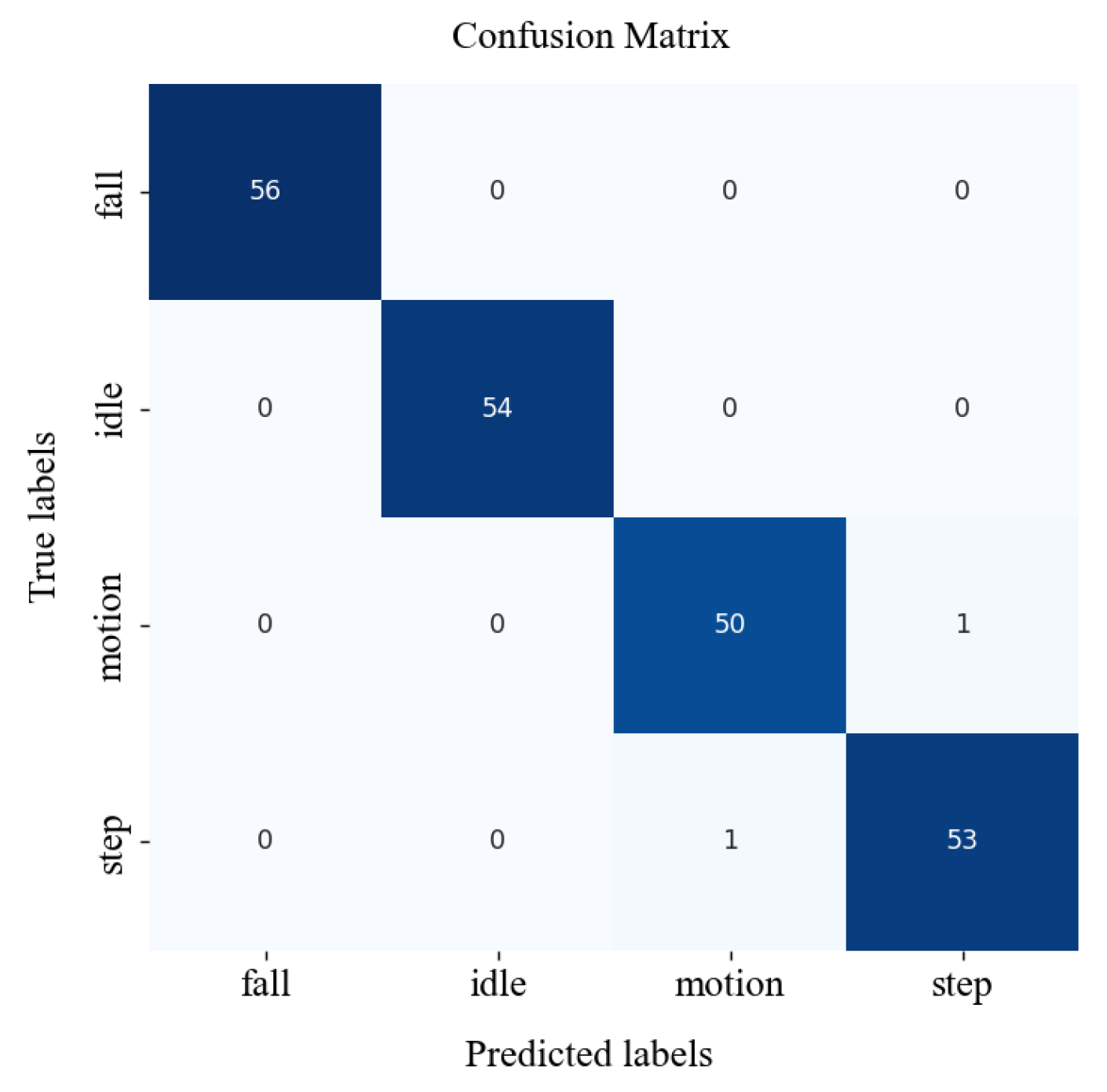 Preprints 85910 g005