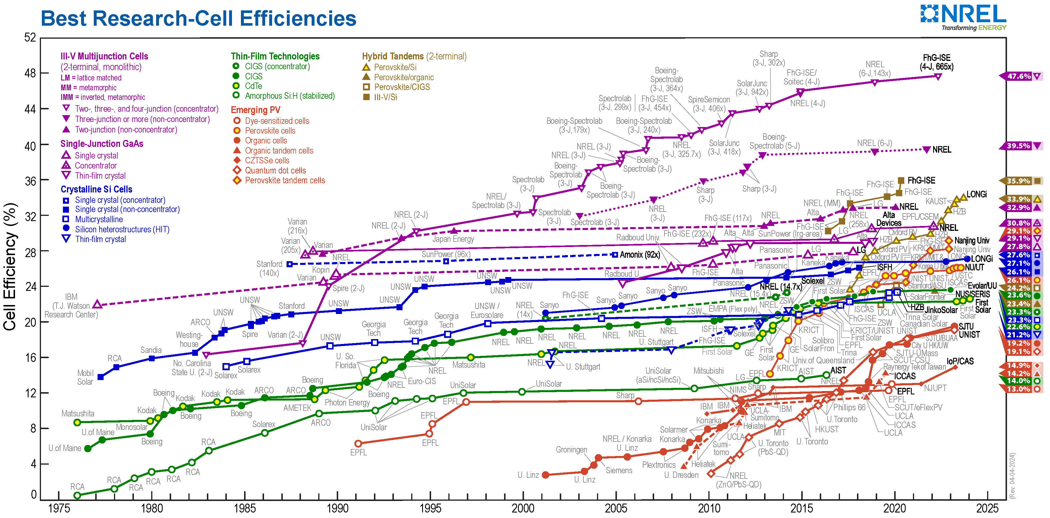 Preprints 119049 g001