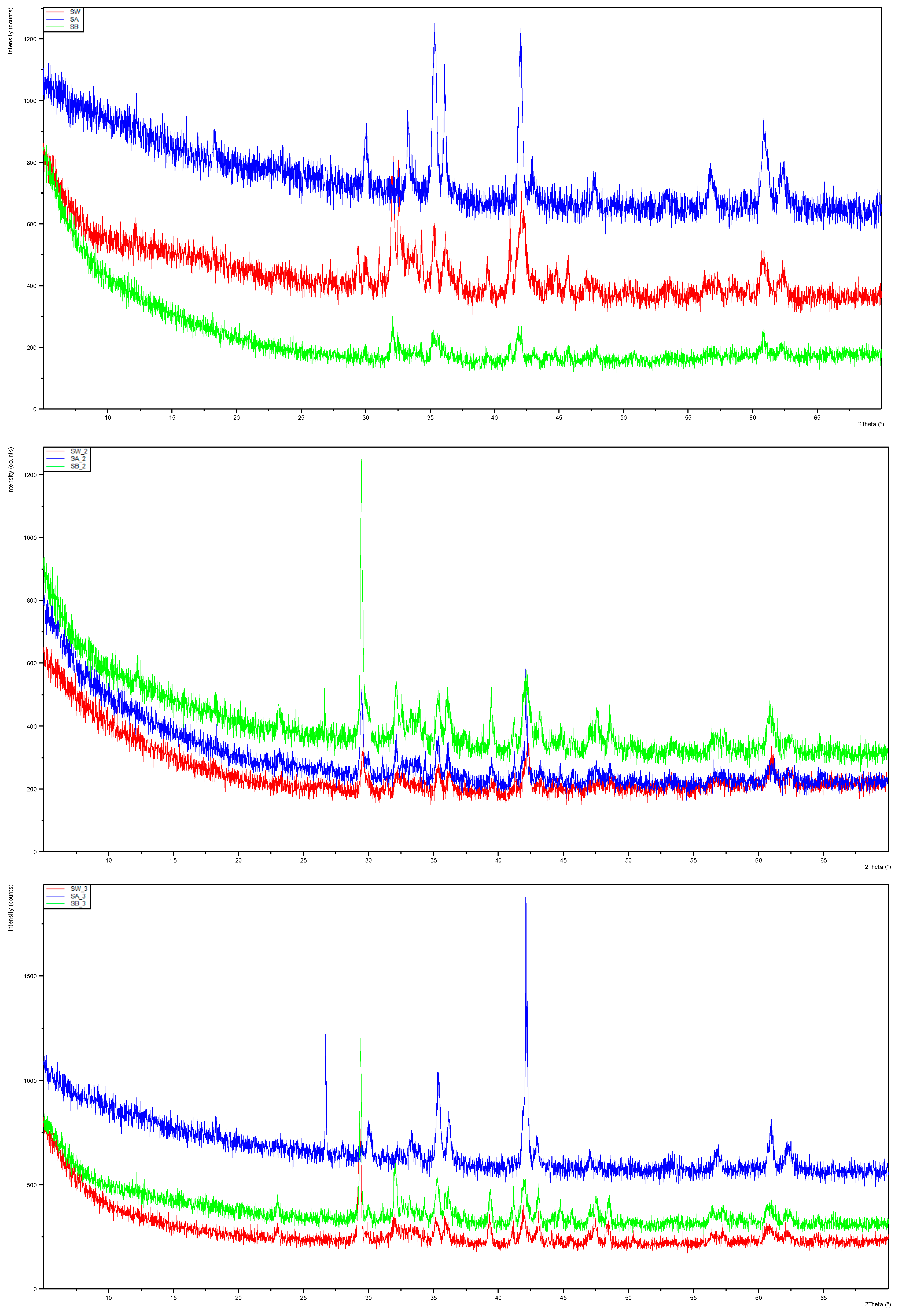 Preprints 89159 g002