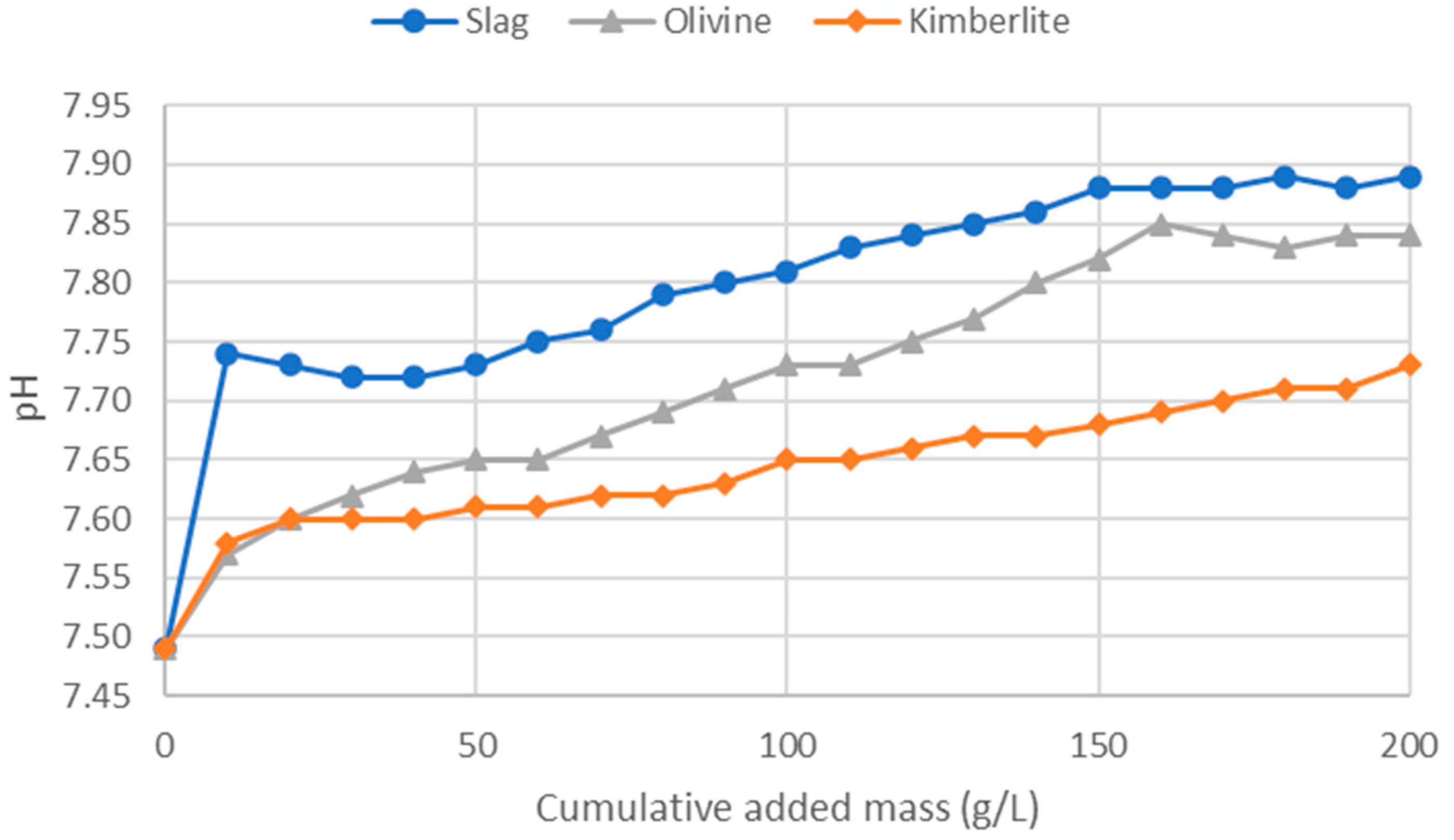 Preprints 89159 g003