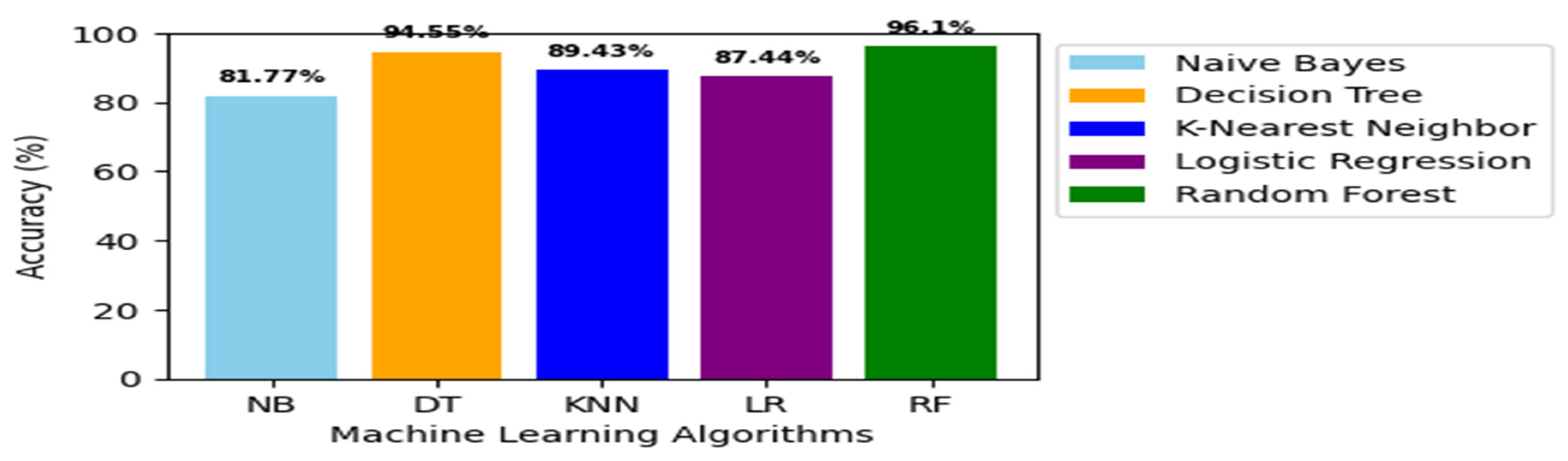 Preprints 115667 g010a