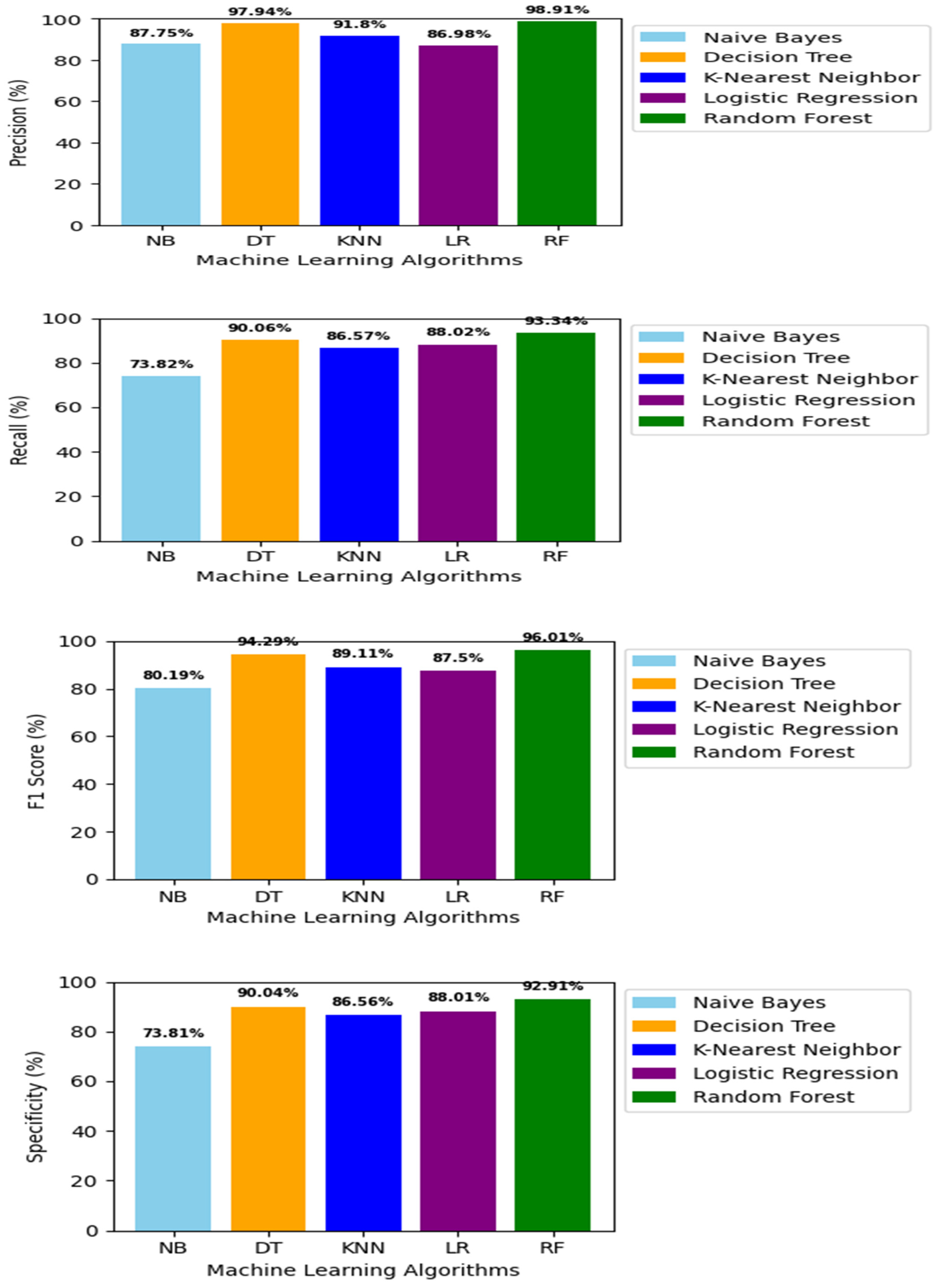 Preprints 115667 g010b