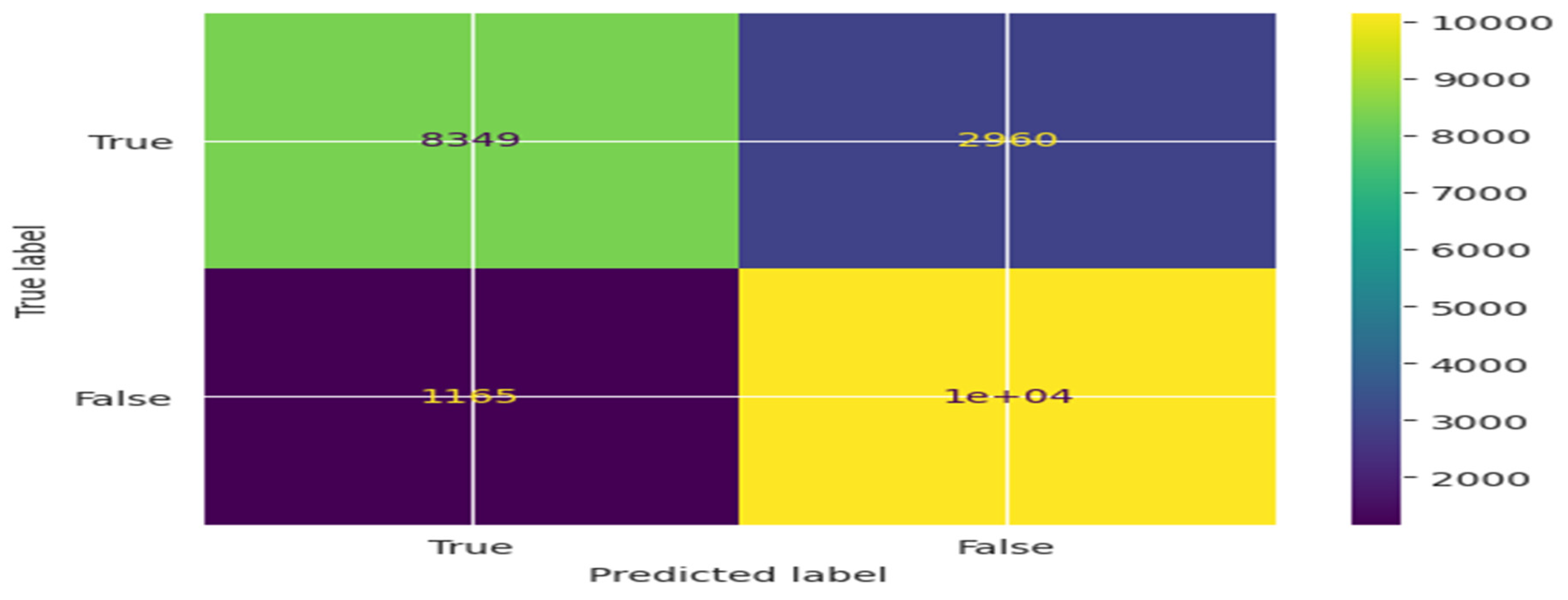 Preprints 115667 g011a