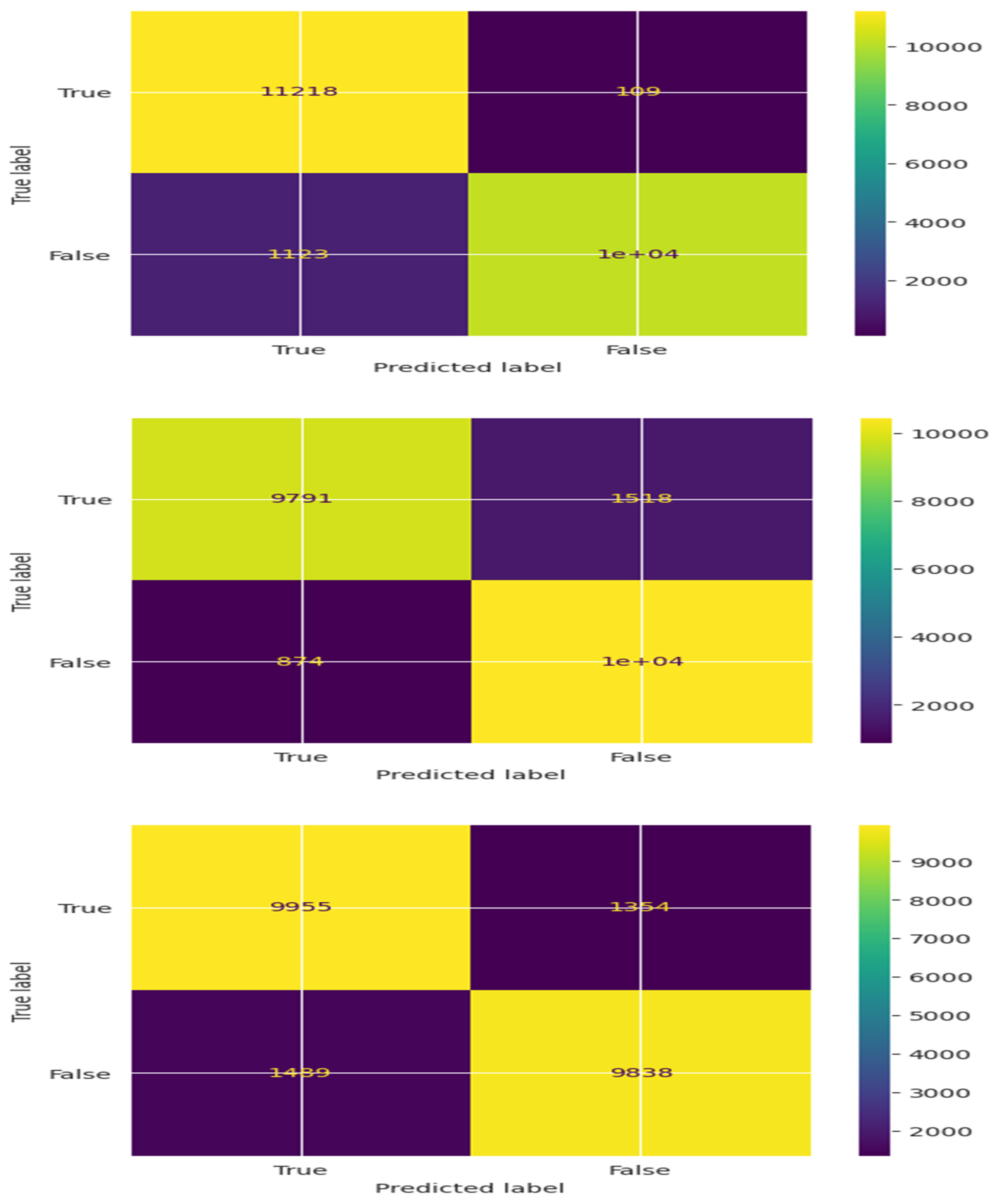 Preprints 115667 g011b