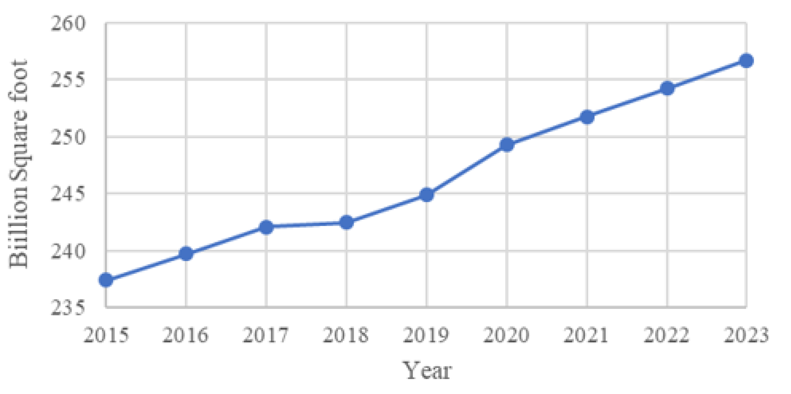 Preprints 106240 g006