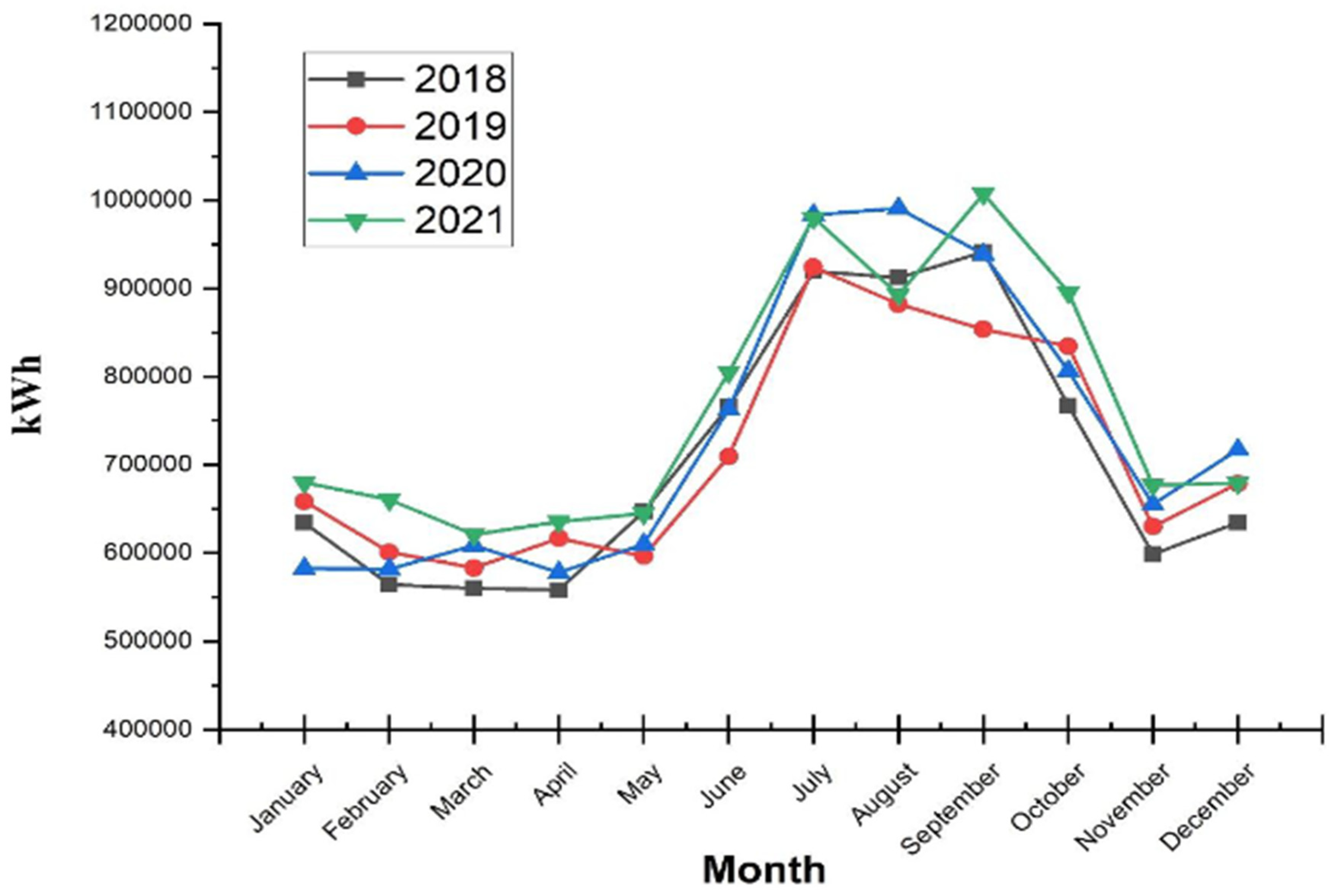 Preprints 112808 g001