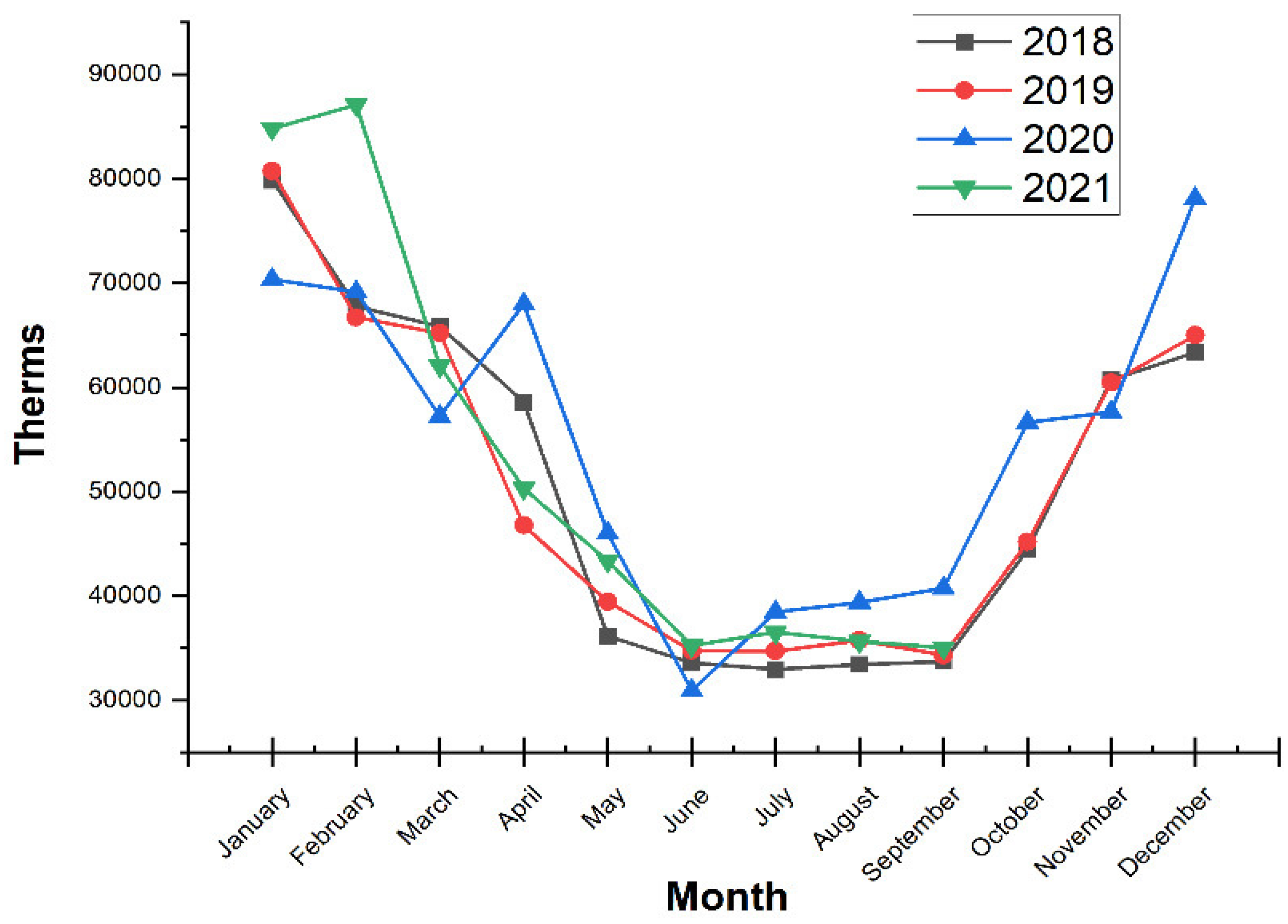 Preprints 112808 g002