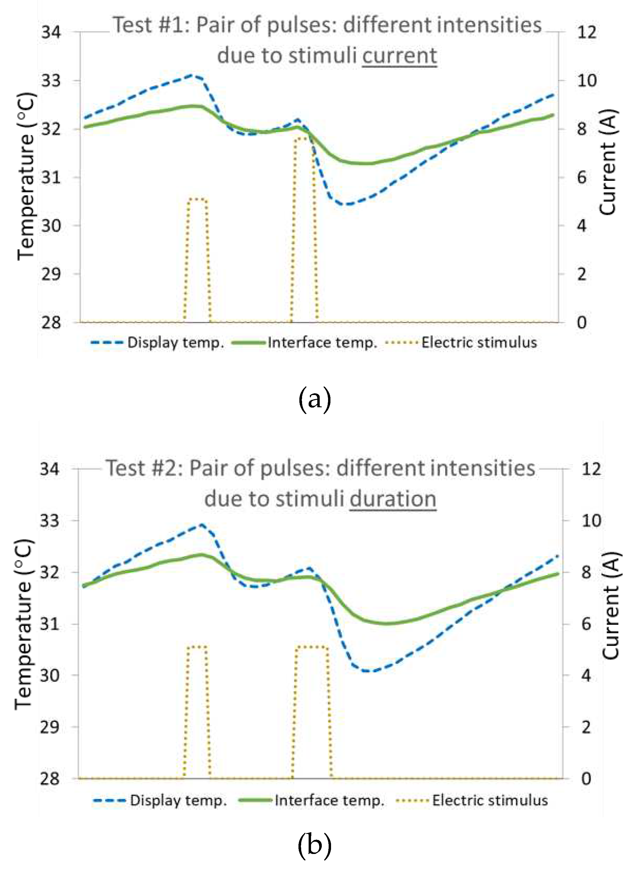 Preprints 78262 g006