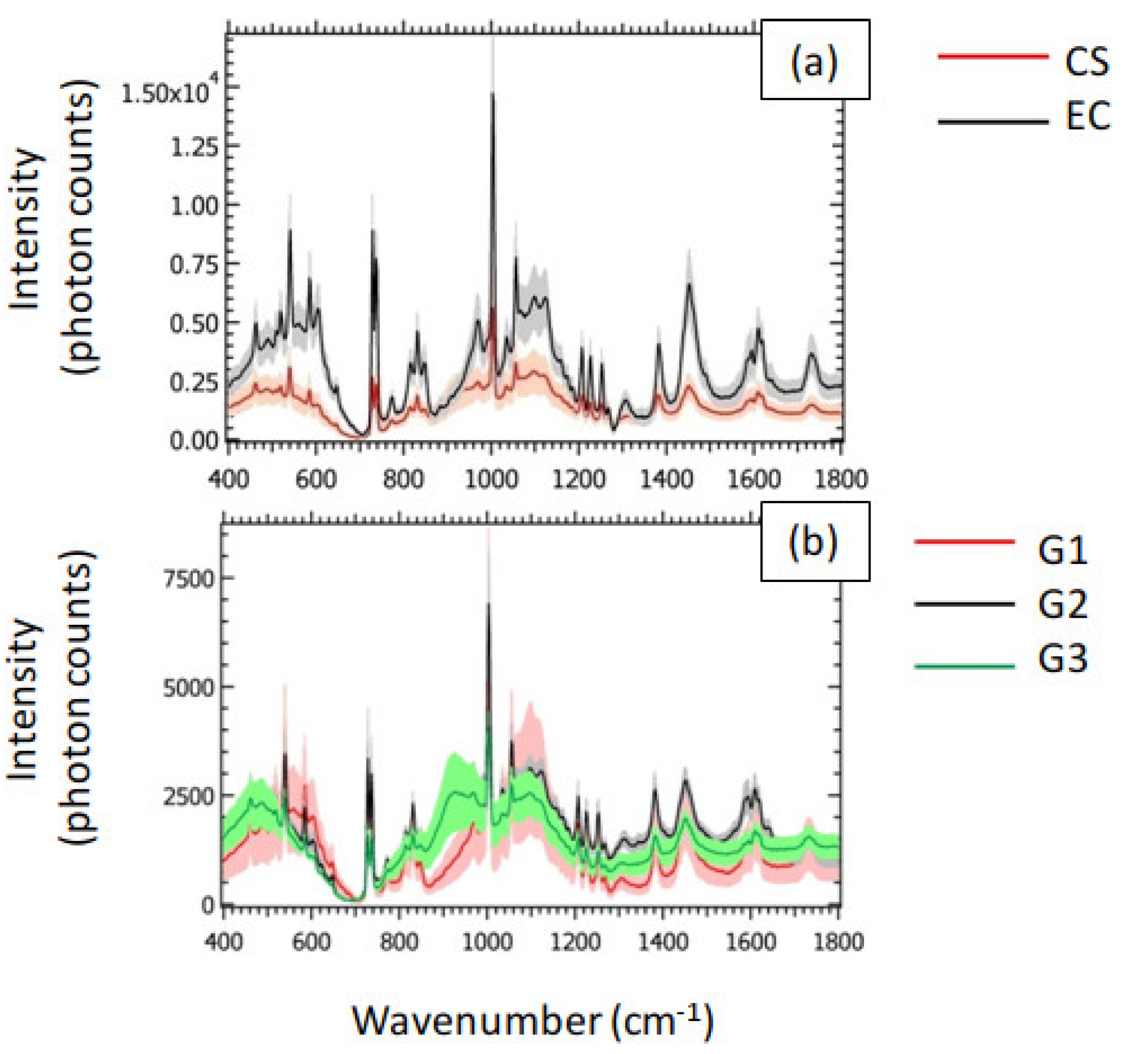 Preprints 106395 g003