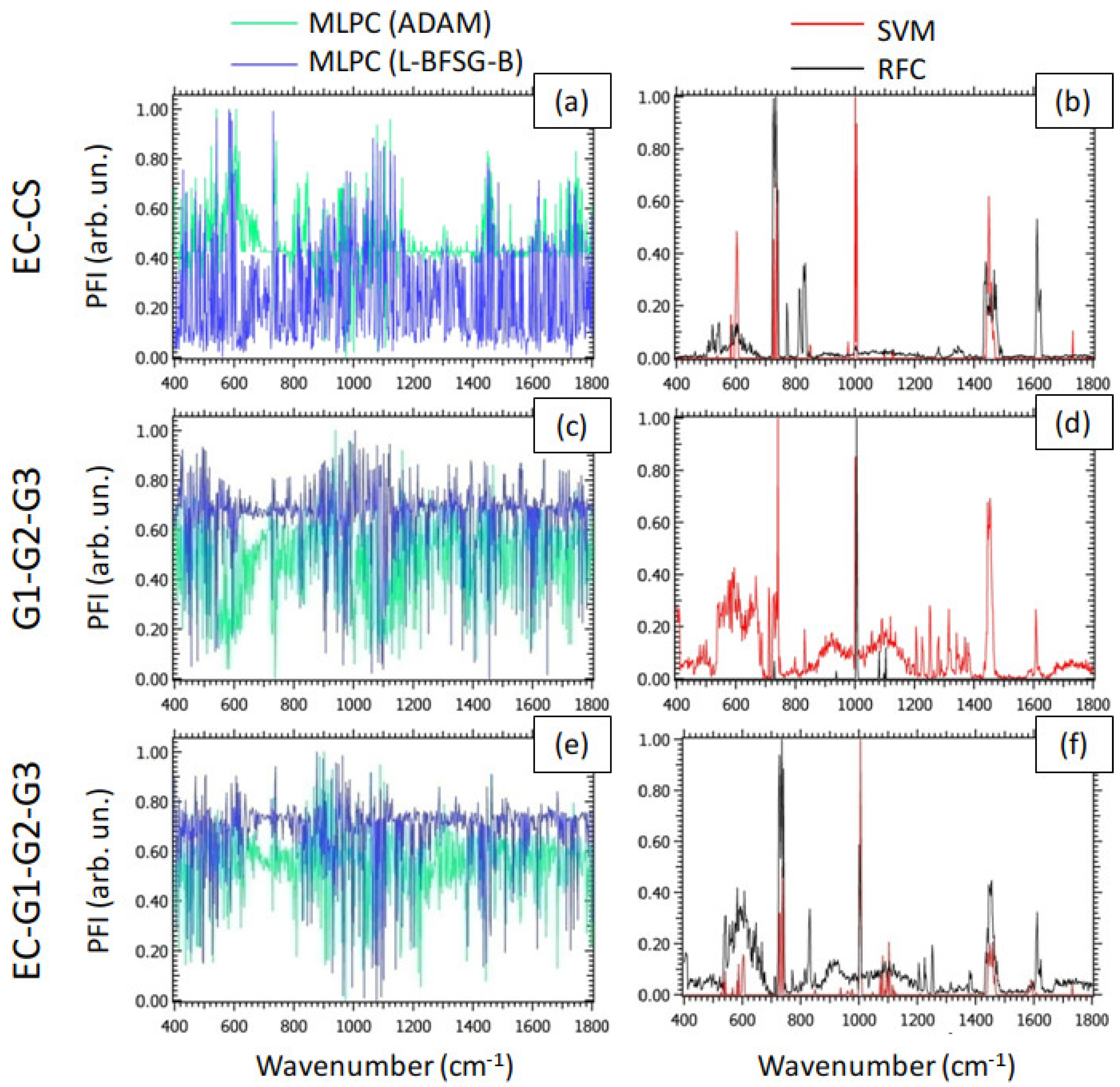 Preprints 106395 g004