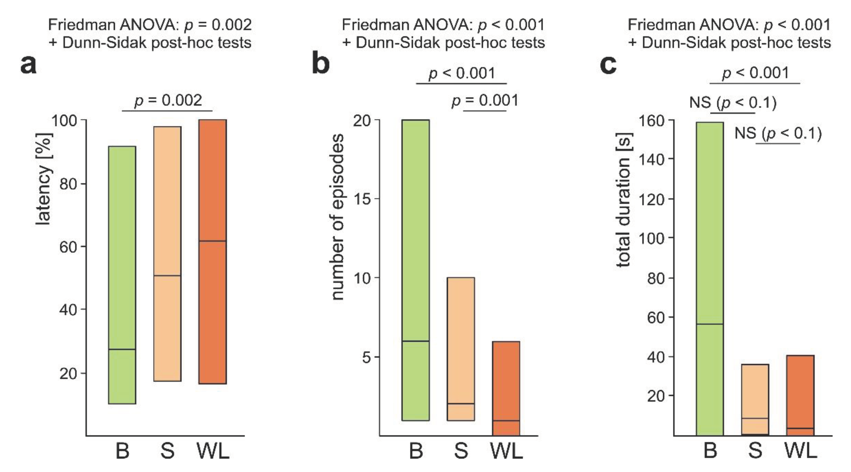 Preprints 99927 g002