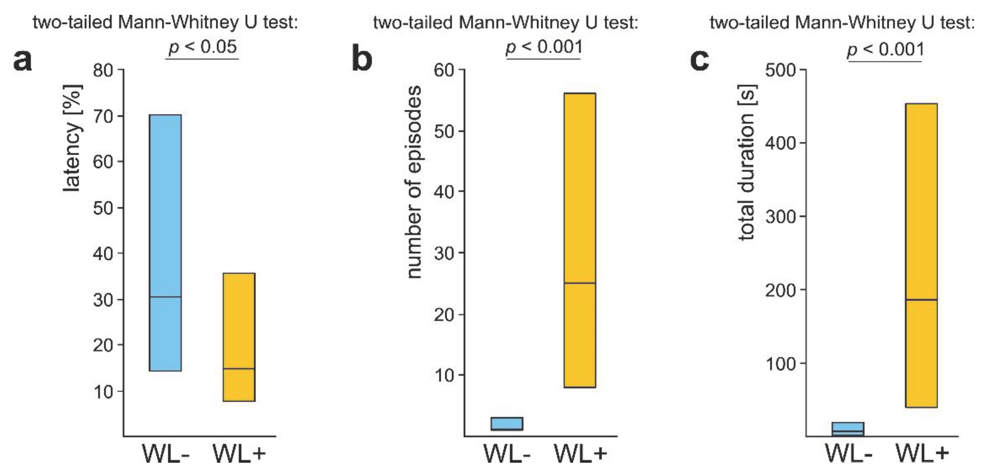 Preprints 99927 g005