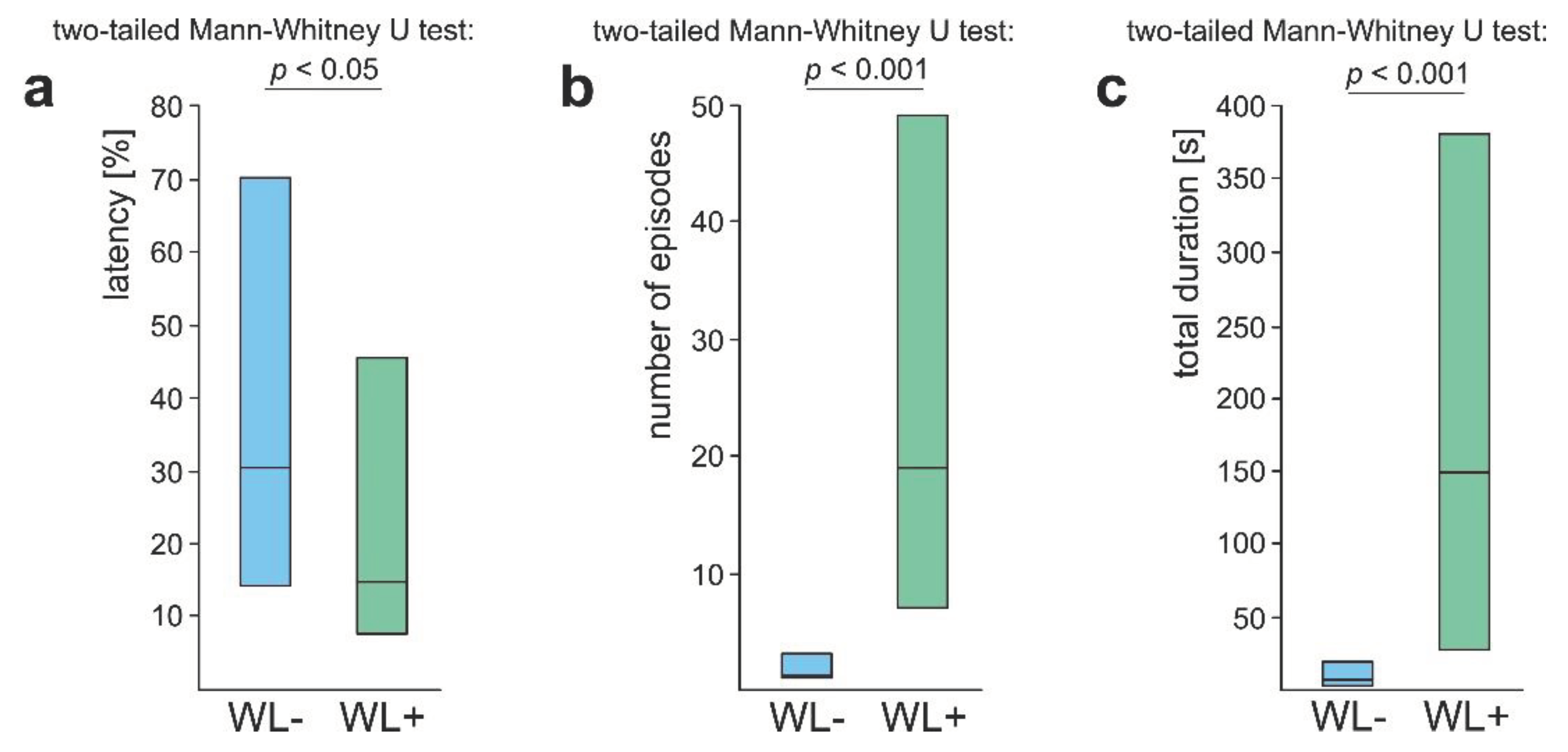 Preprints 99927 g006