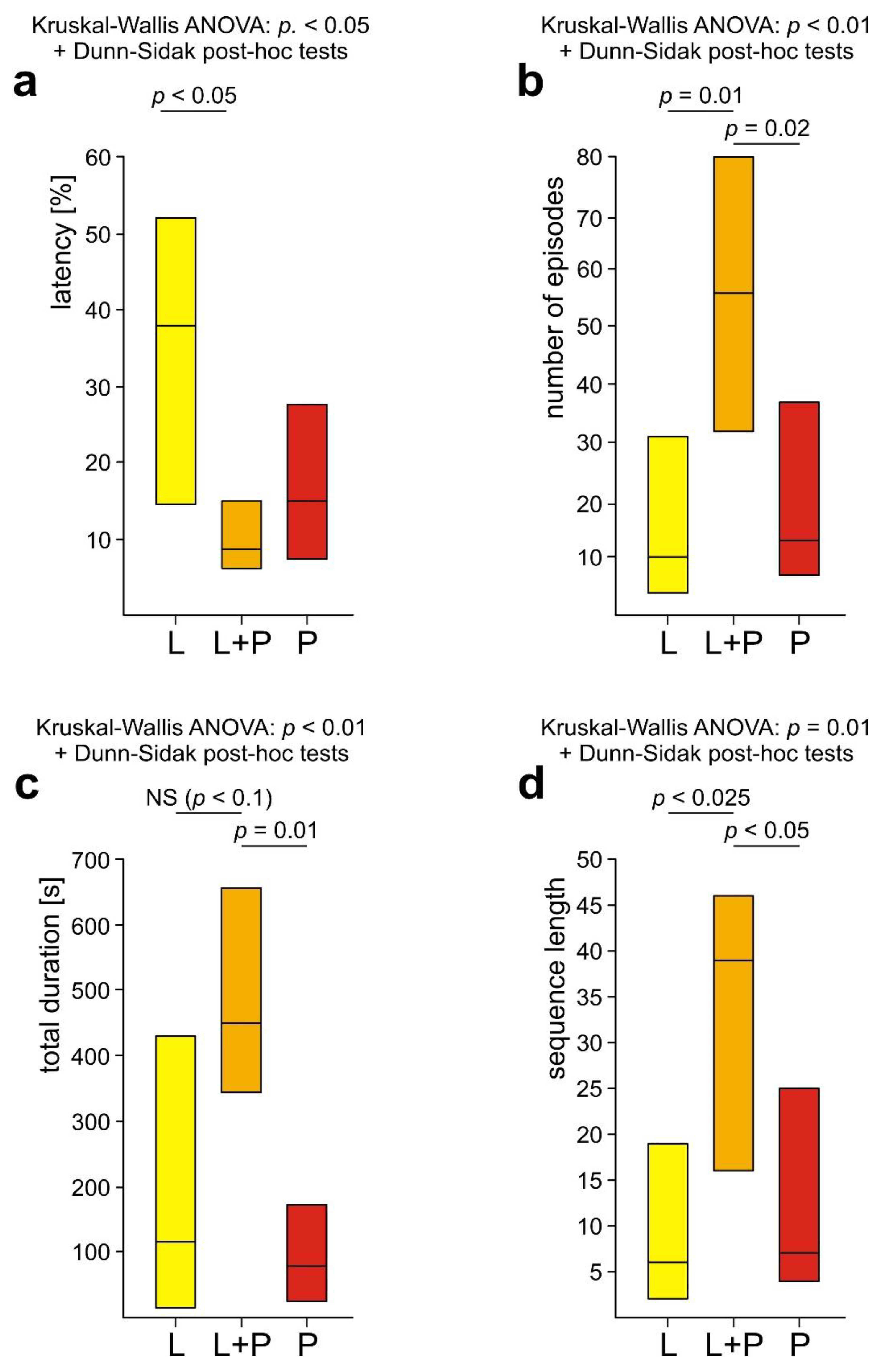 Preprints 99927 g008