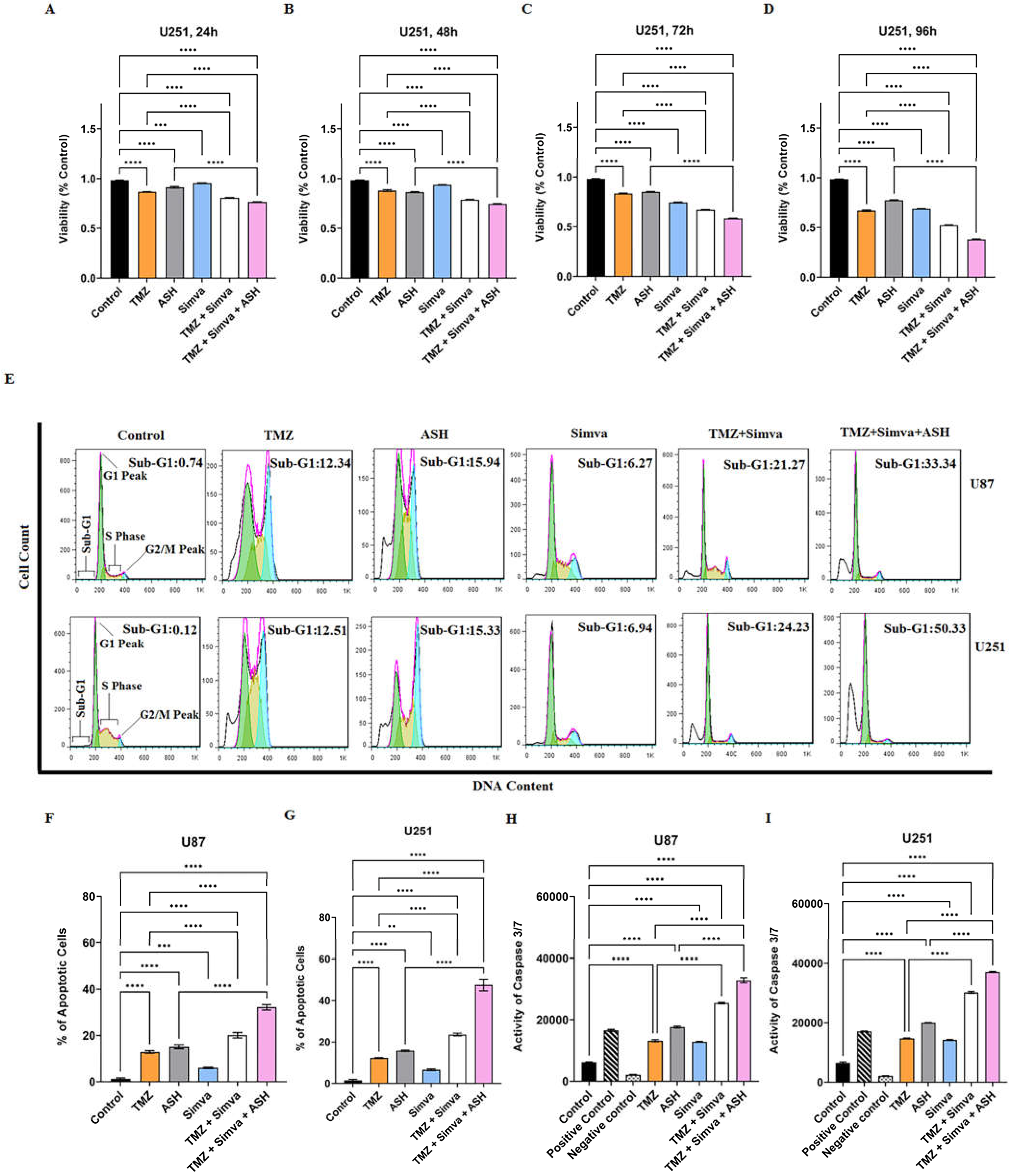 Preprints 67322 g002