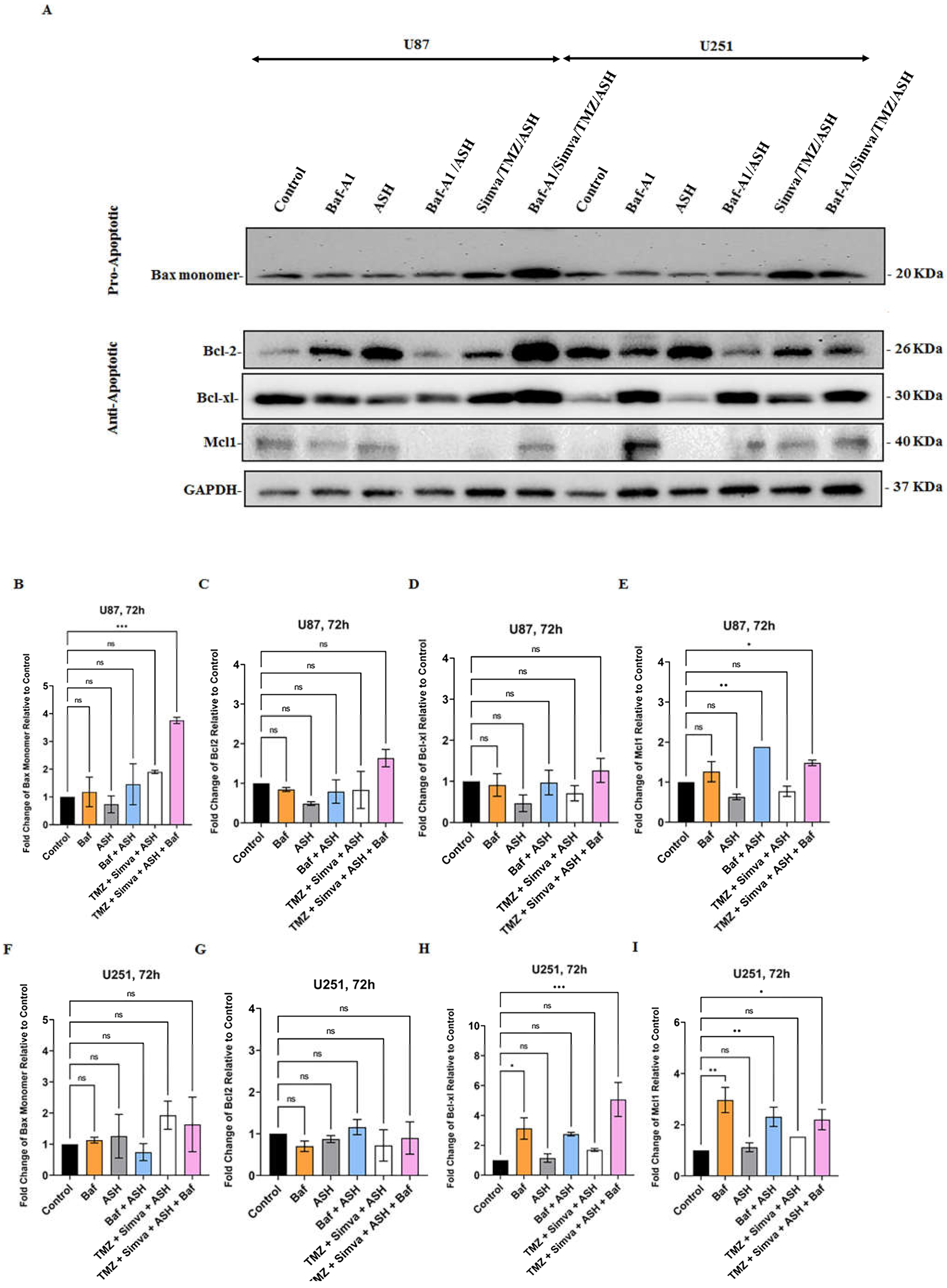 Preprints 67322 g006