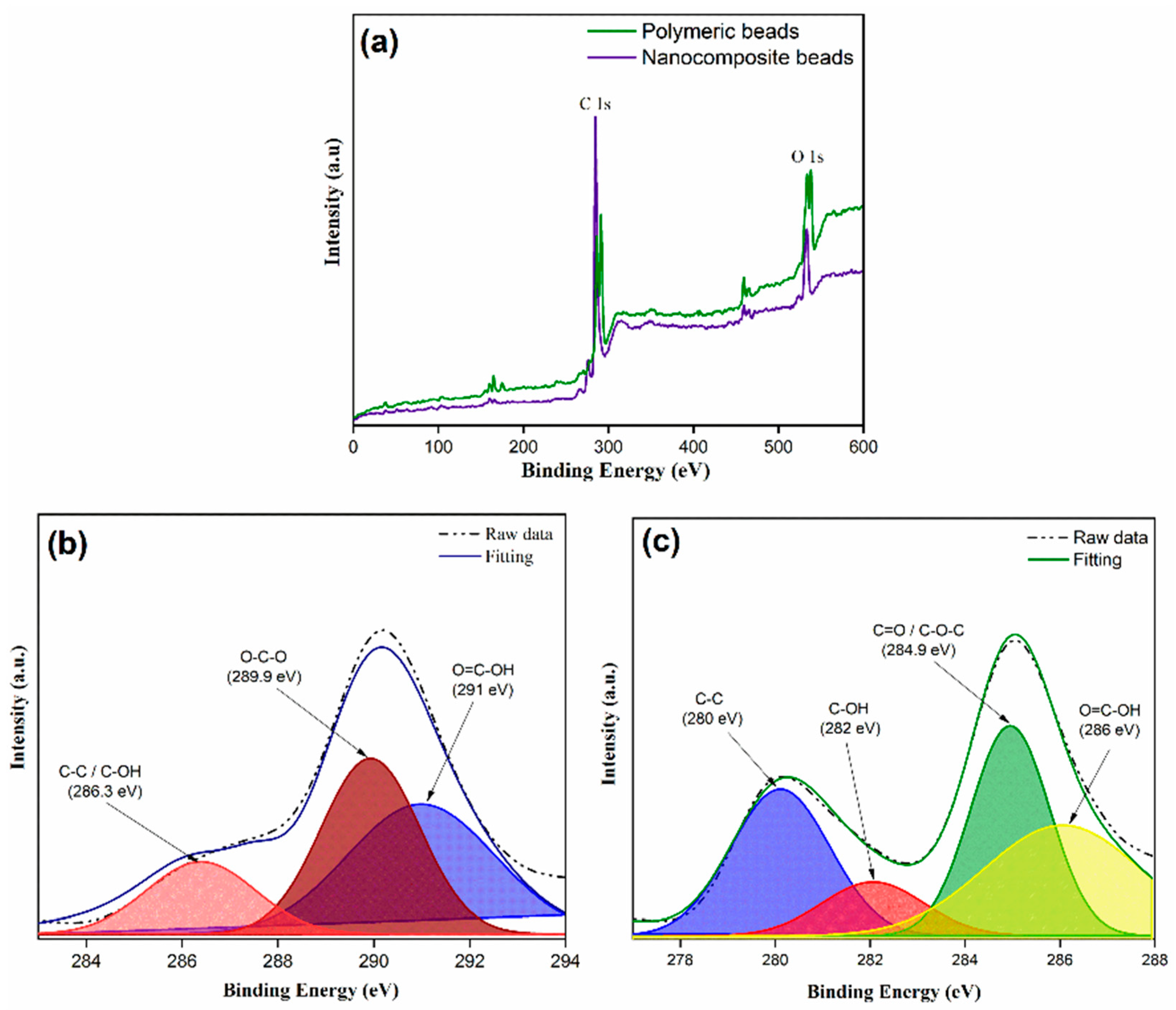 Preprints 89493 g002