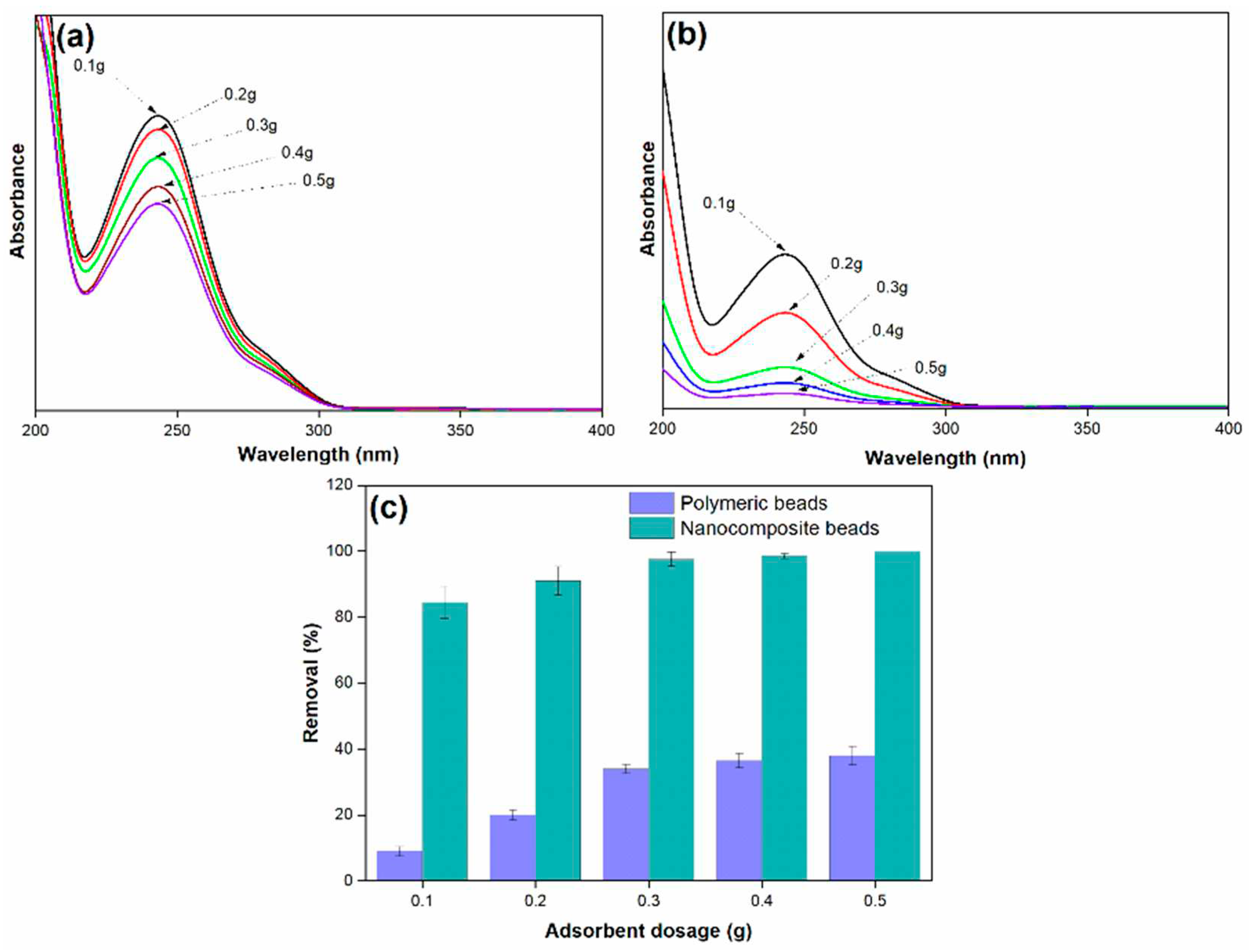 Preprints 89493 g007