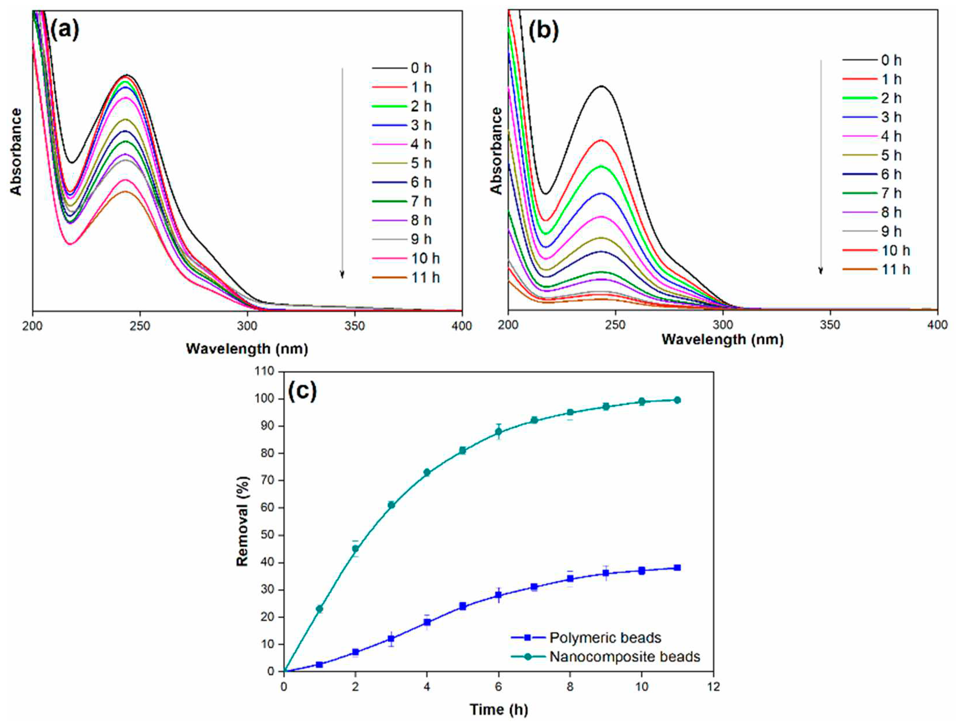 Preprints 89493 g008