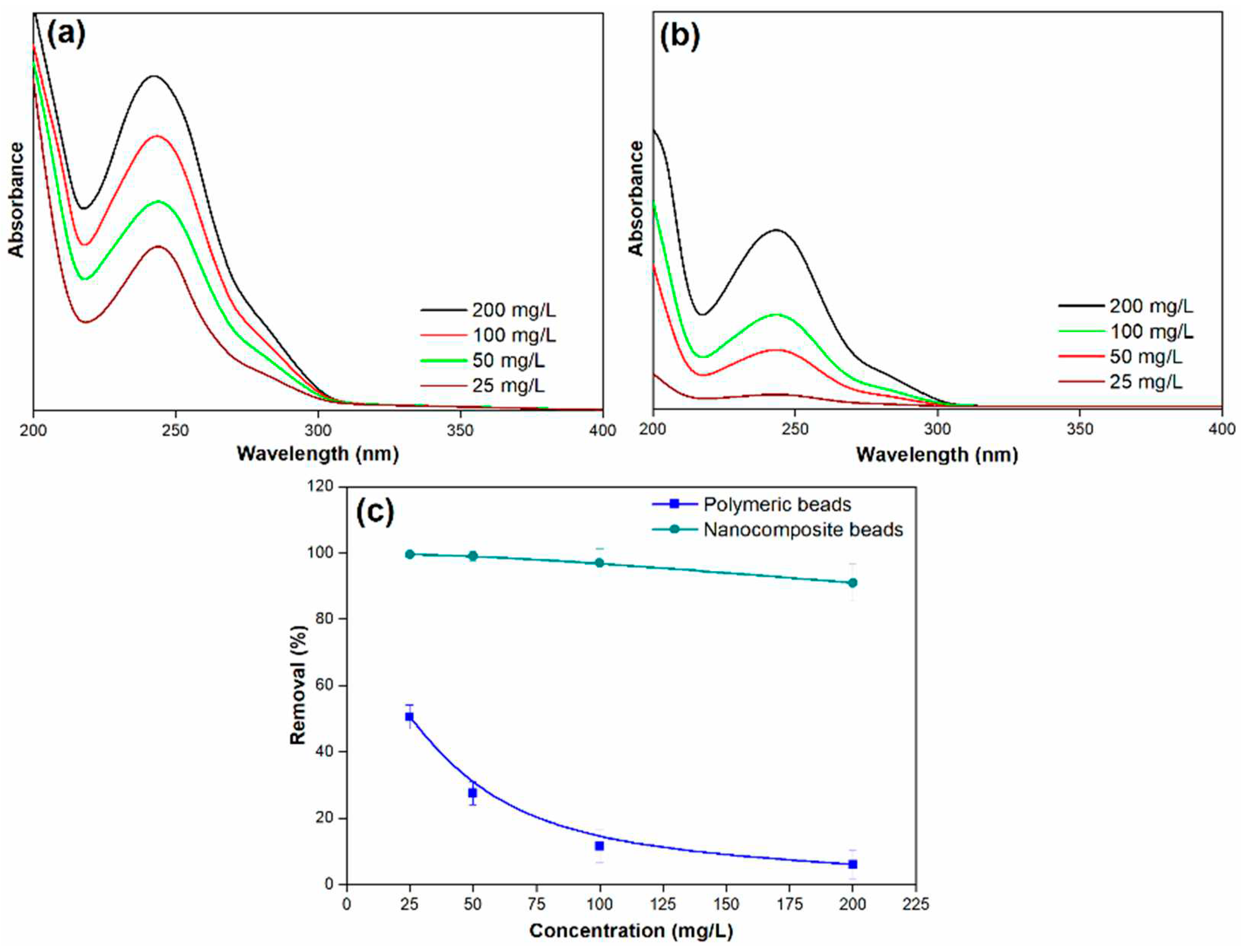 Preprints 89493 g009