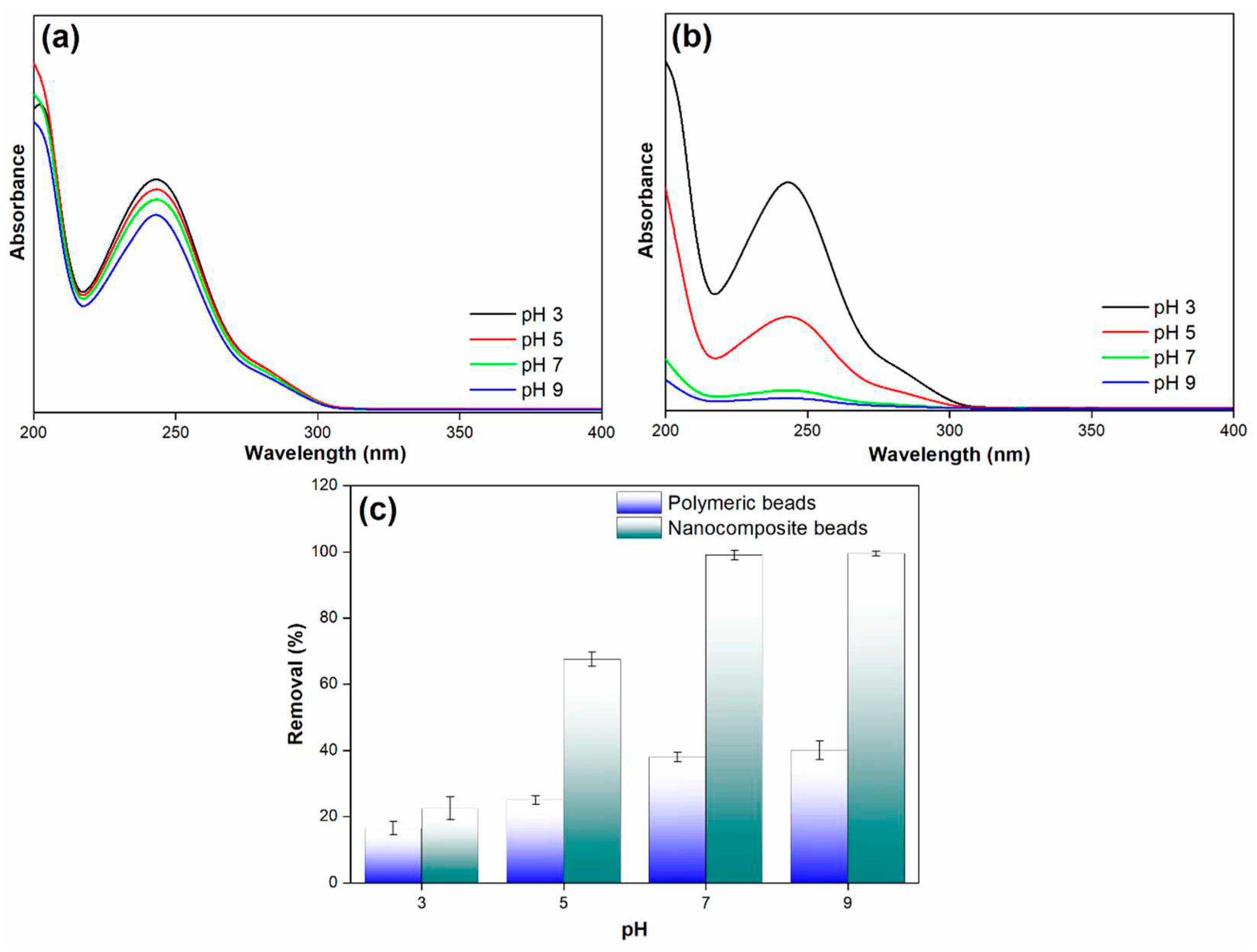 Preprints 89493 g010