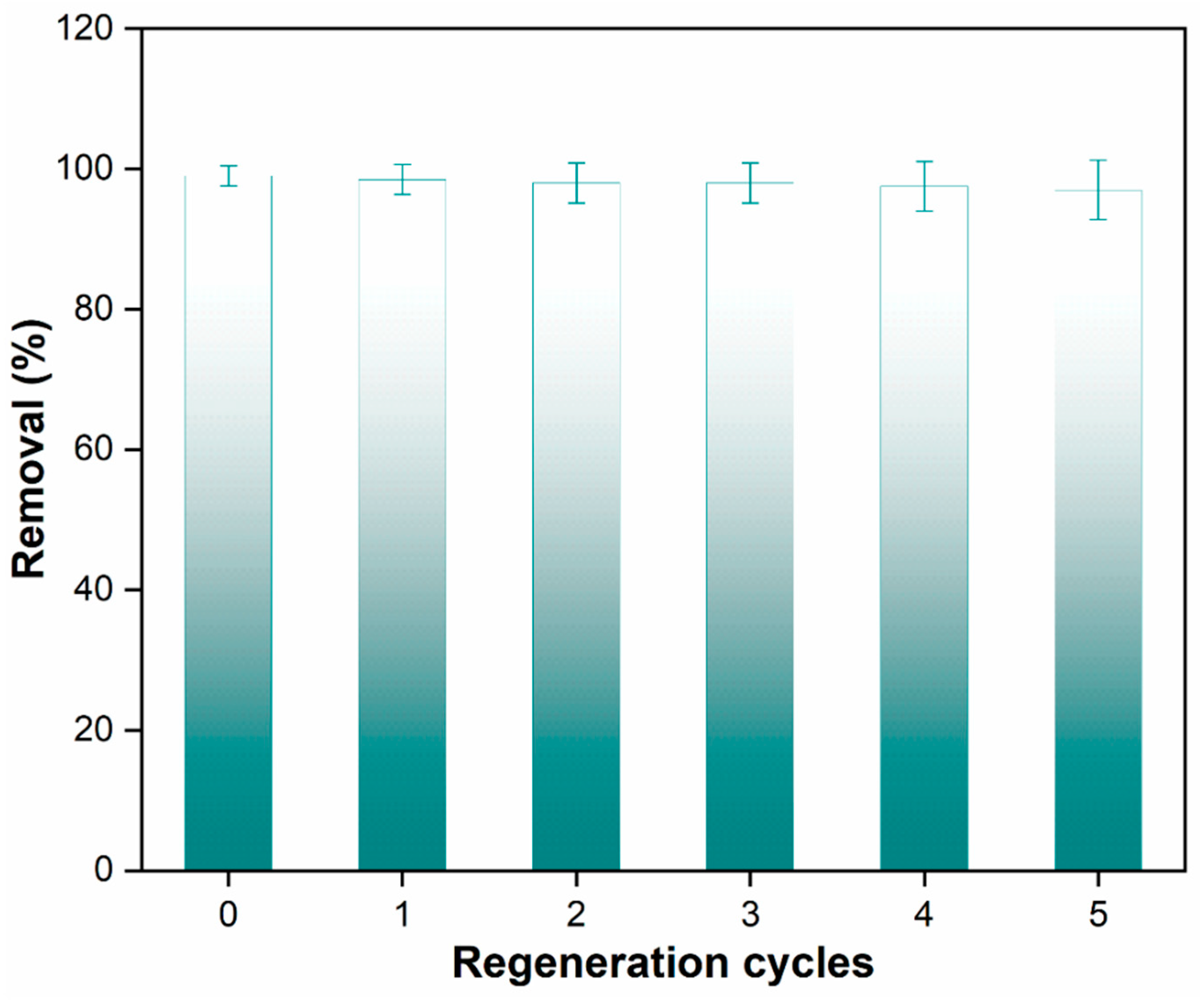 Preprints 89493 g011