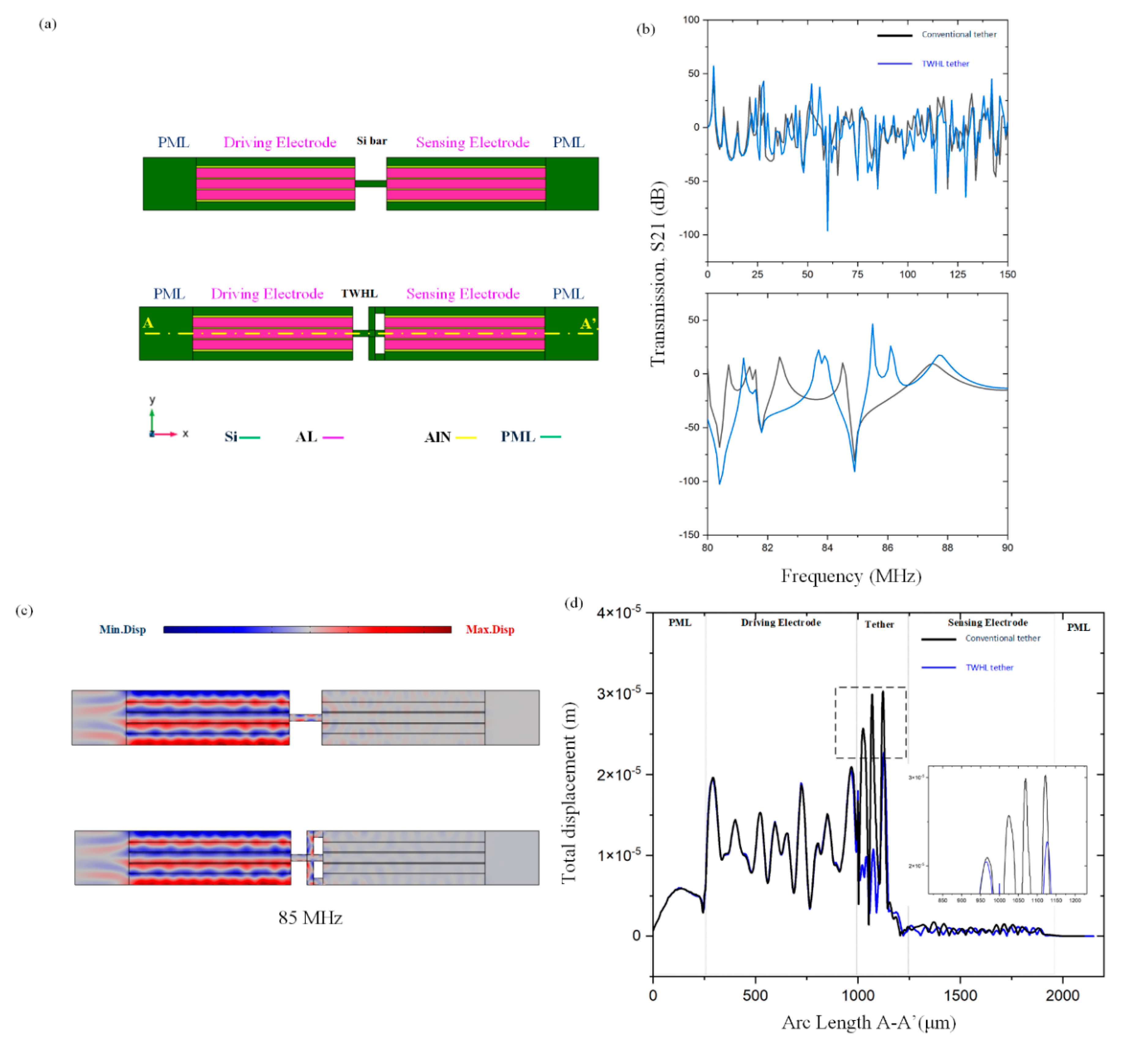 Preprints 86075 g003