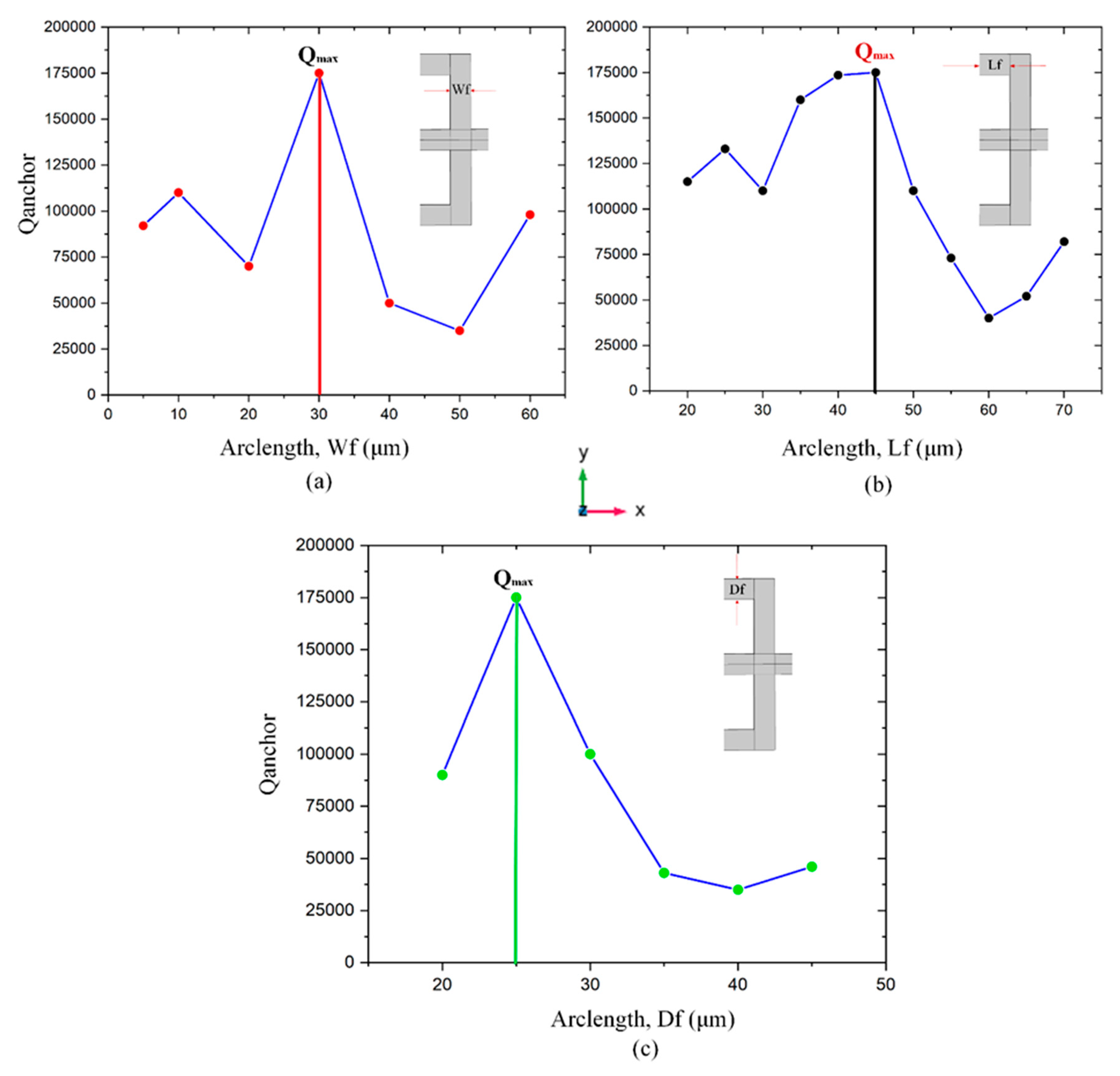 Preprints 86075 g007